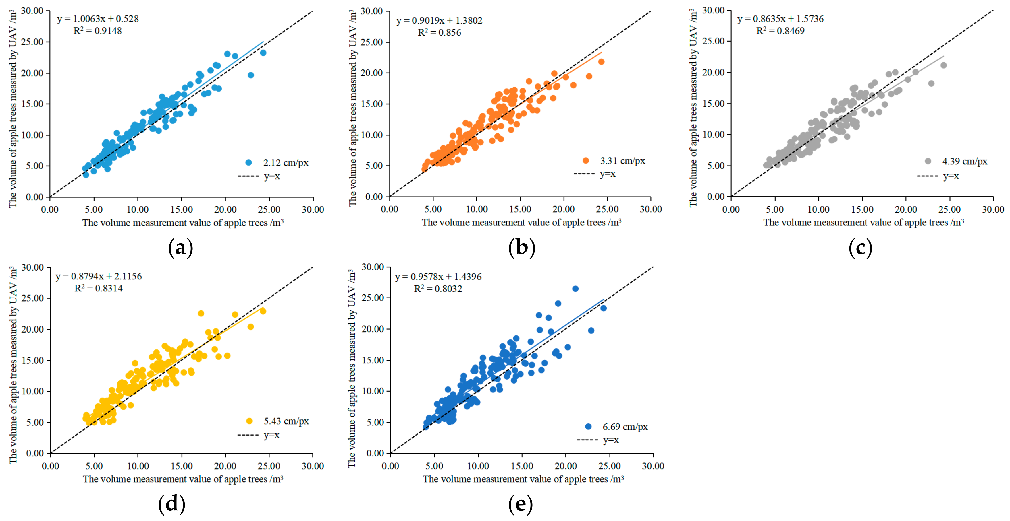 Agronomy 09 00774 g010 550