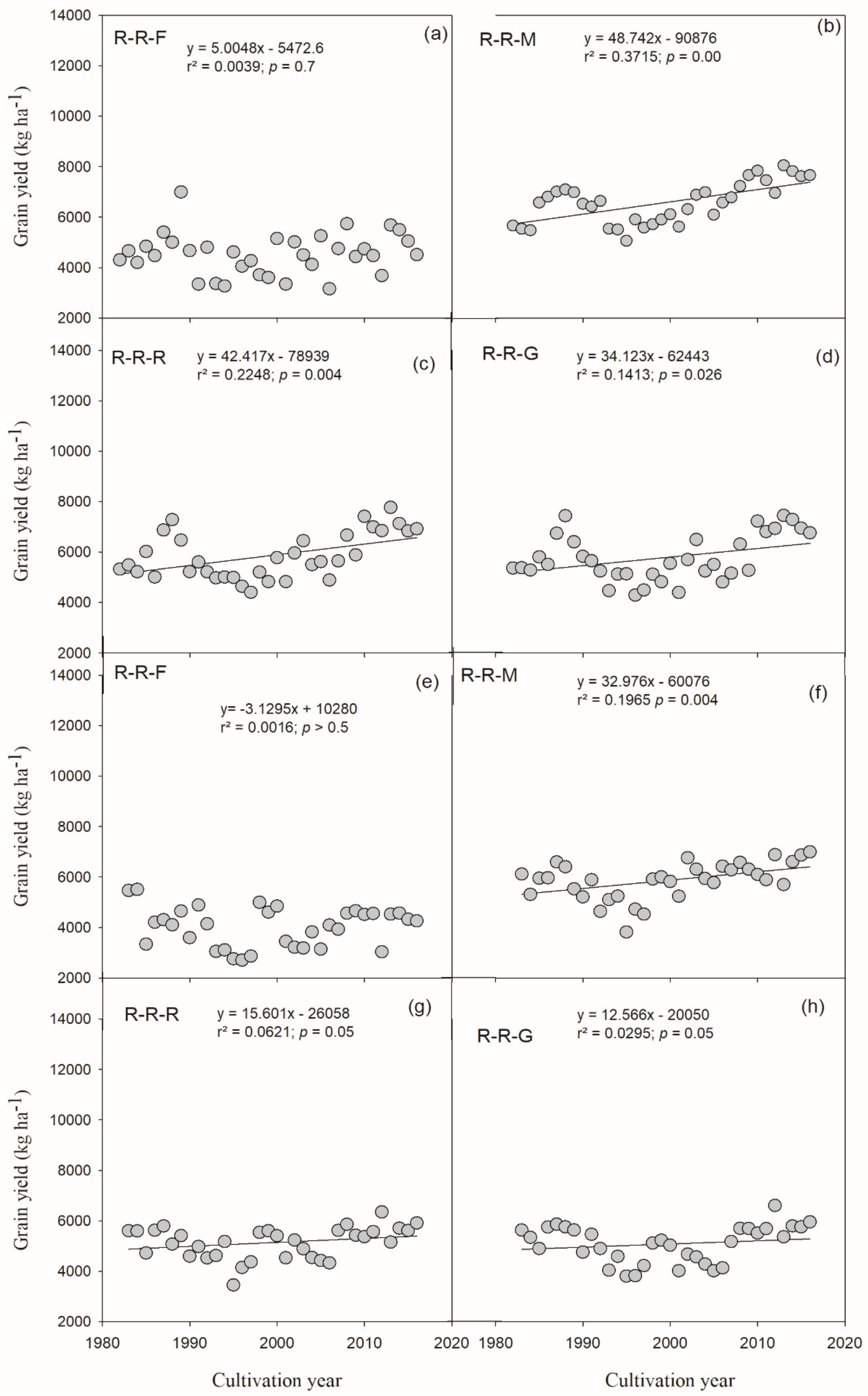Agronomy 09 00780 g001