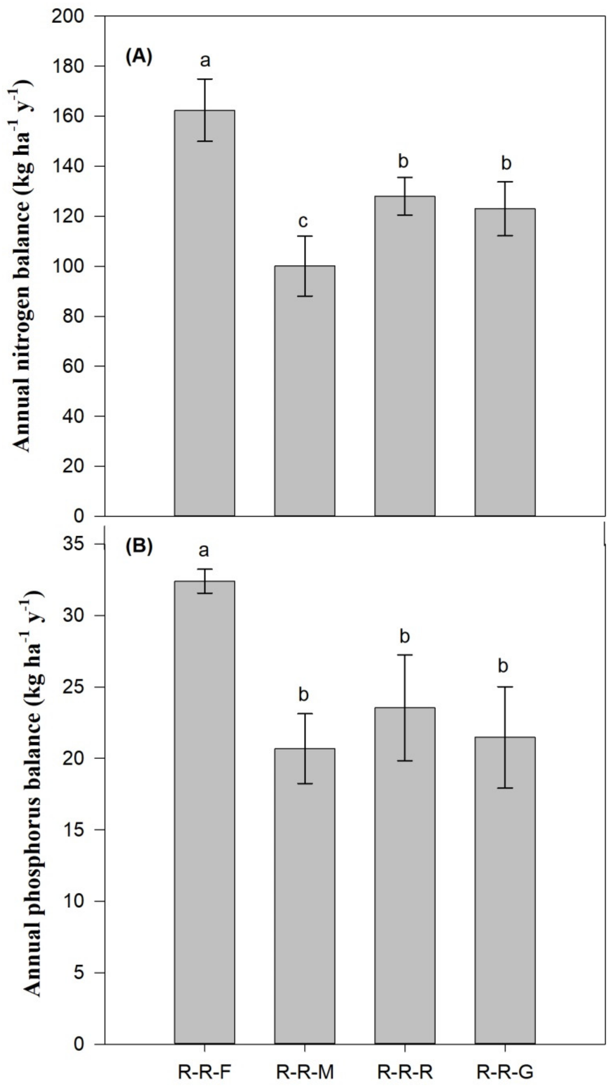 Agronomy 09 00780 g004
