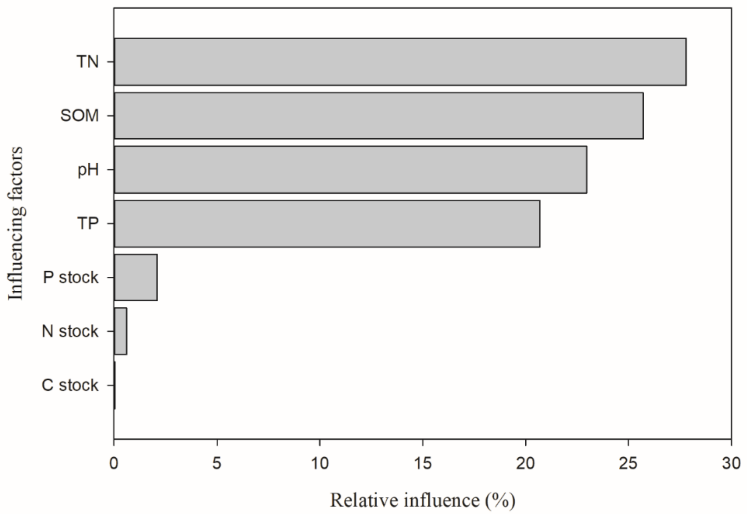 Agronomy 09 00780 g007