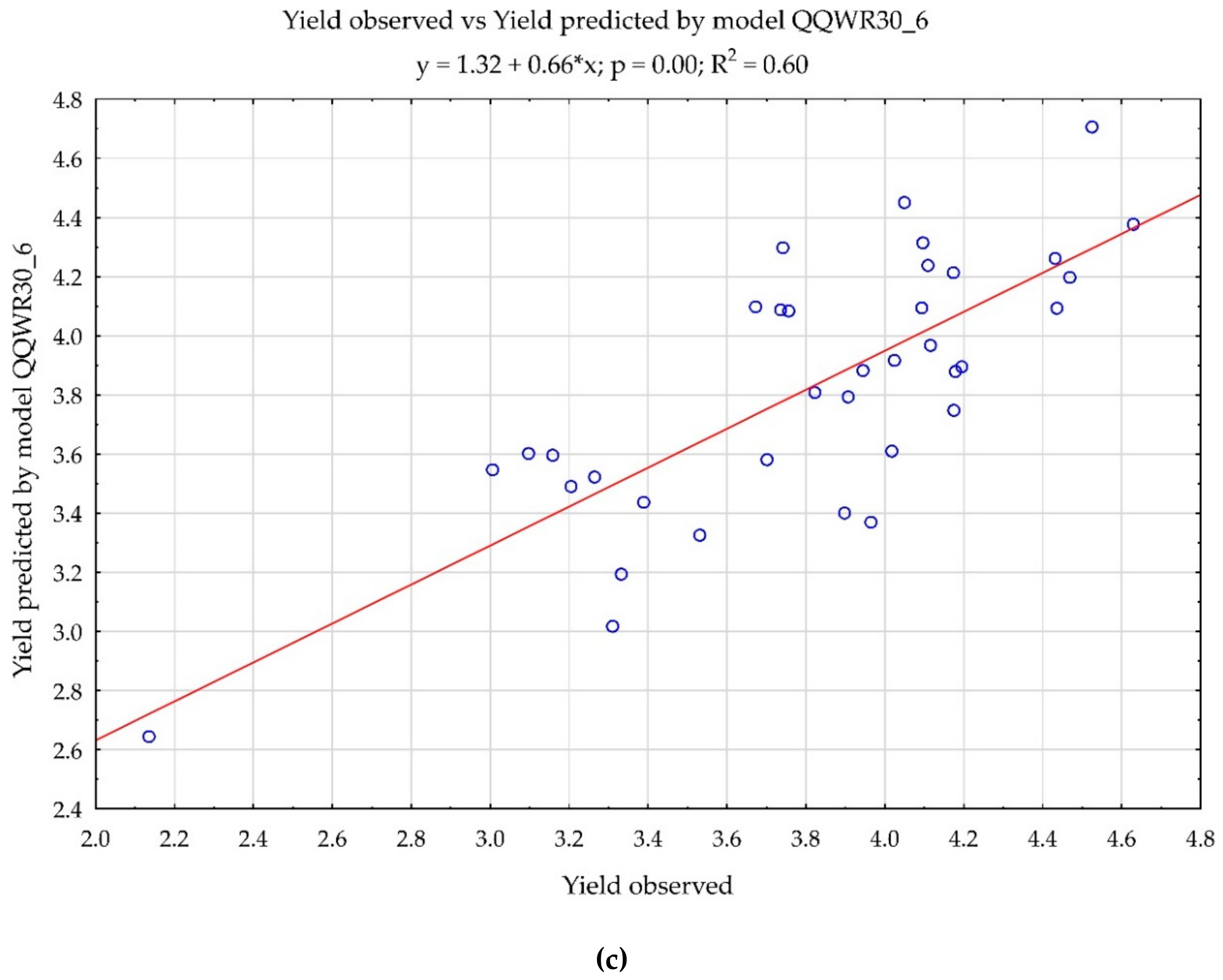 Agronomy 09 00781 g002b 550