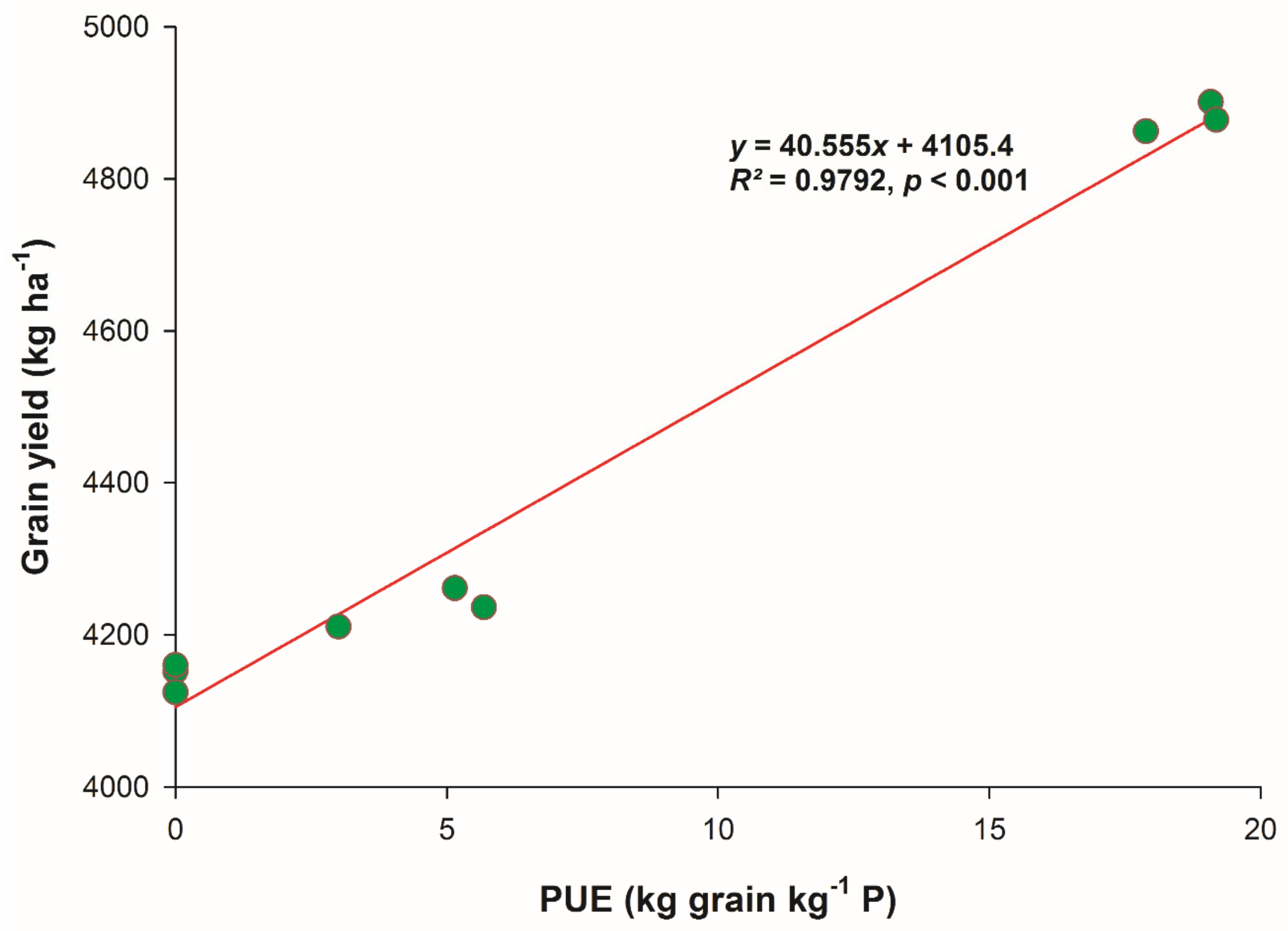 Agronomy 09 00784 g005