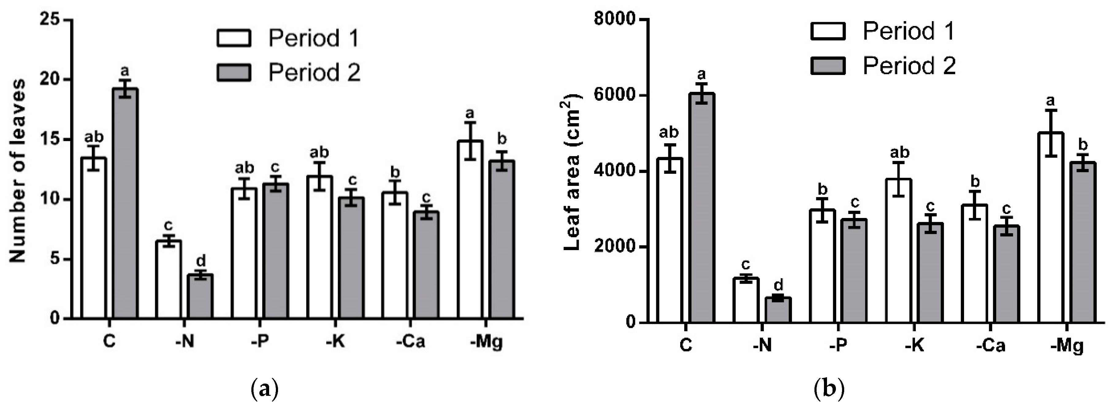 Agronomy 09 00787 g002 Agronomy 09 00787 g002