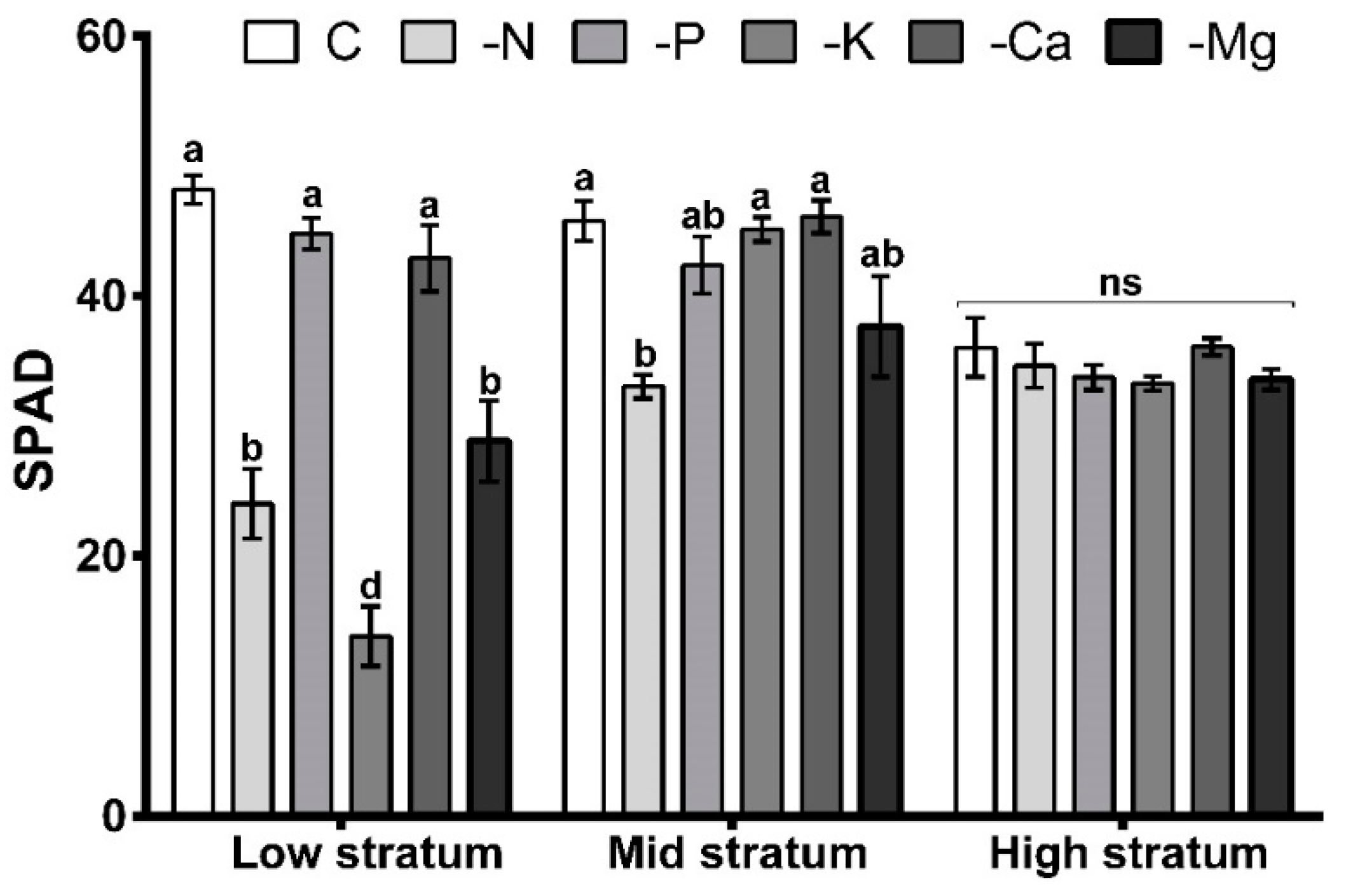 Agronomy 09 00787 g003 Agronomy 09 00787 g003