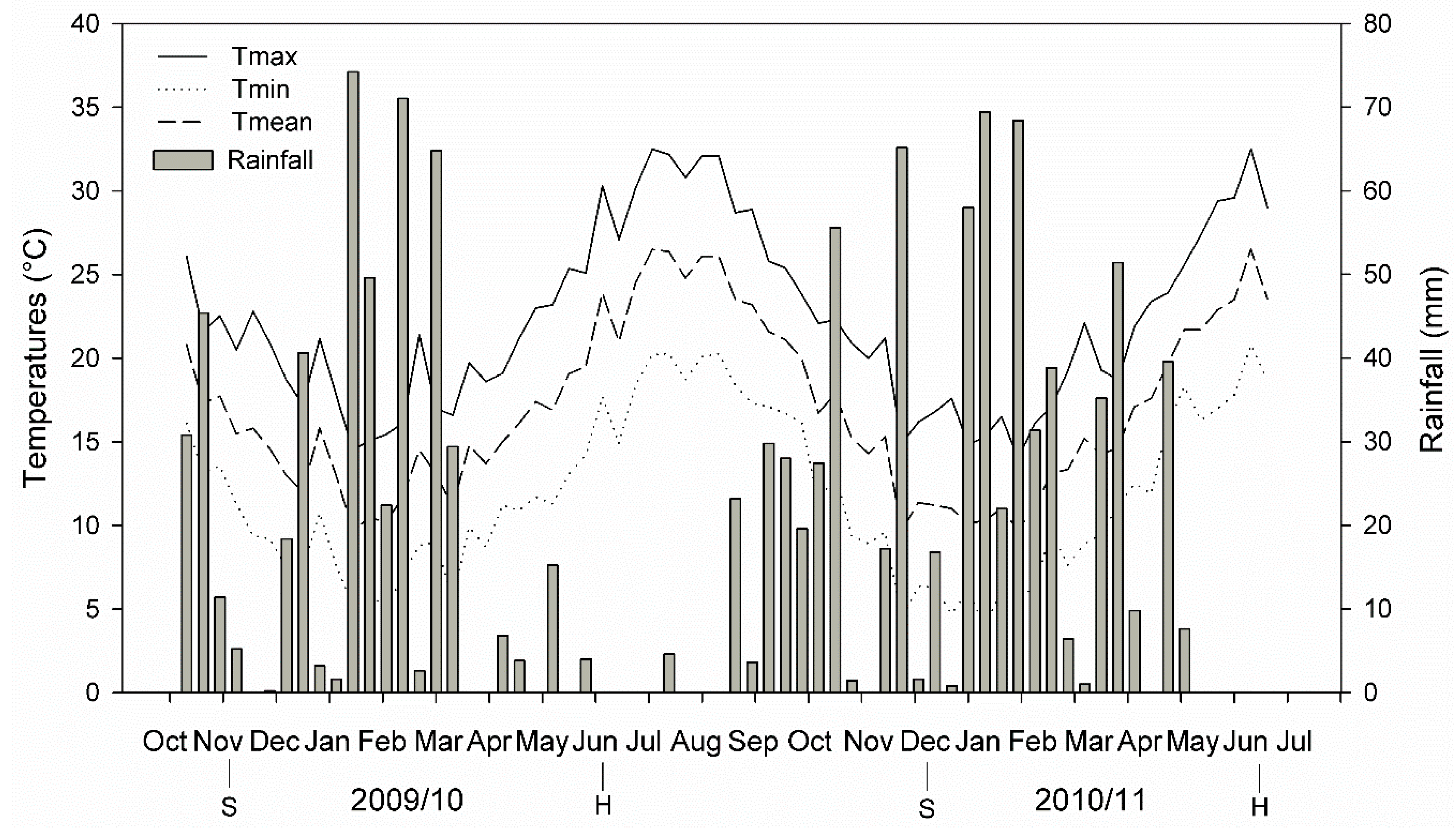 Agronomy 09 00788 g001