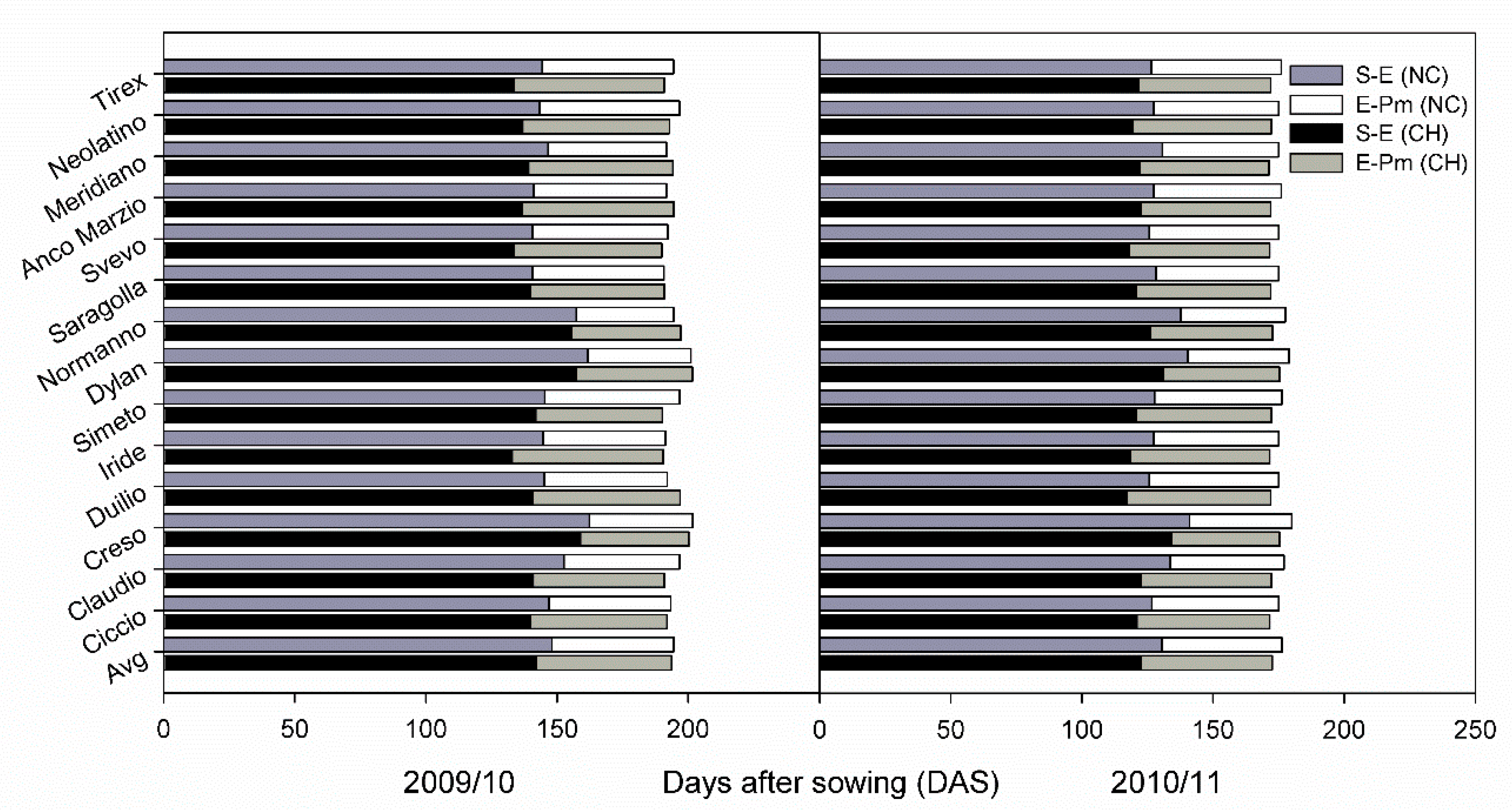 Agronomy 09 00788 g002