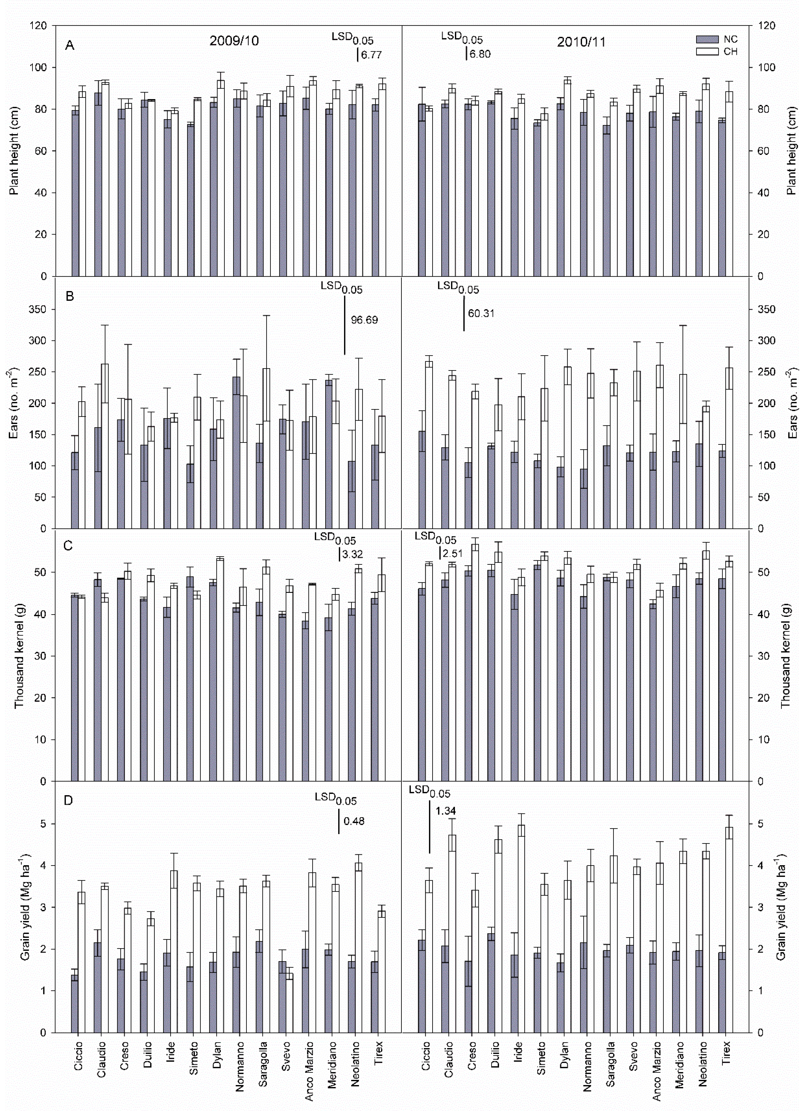 Agronomy 09 00788 g003