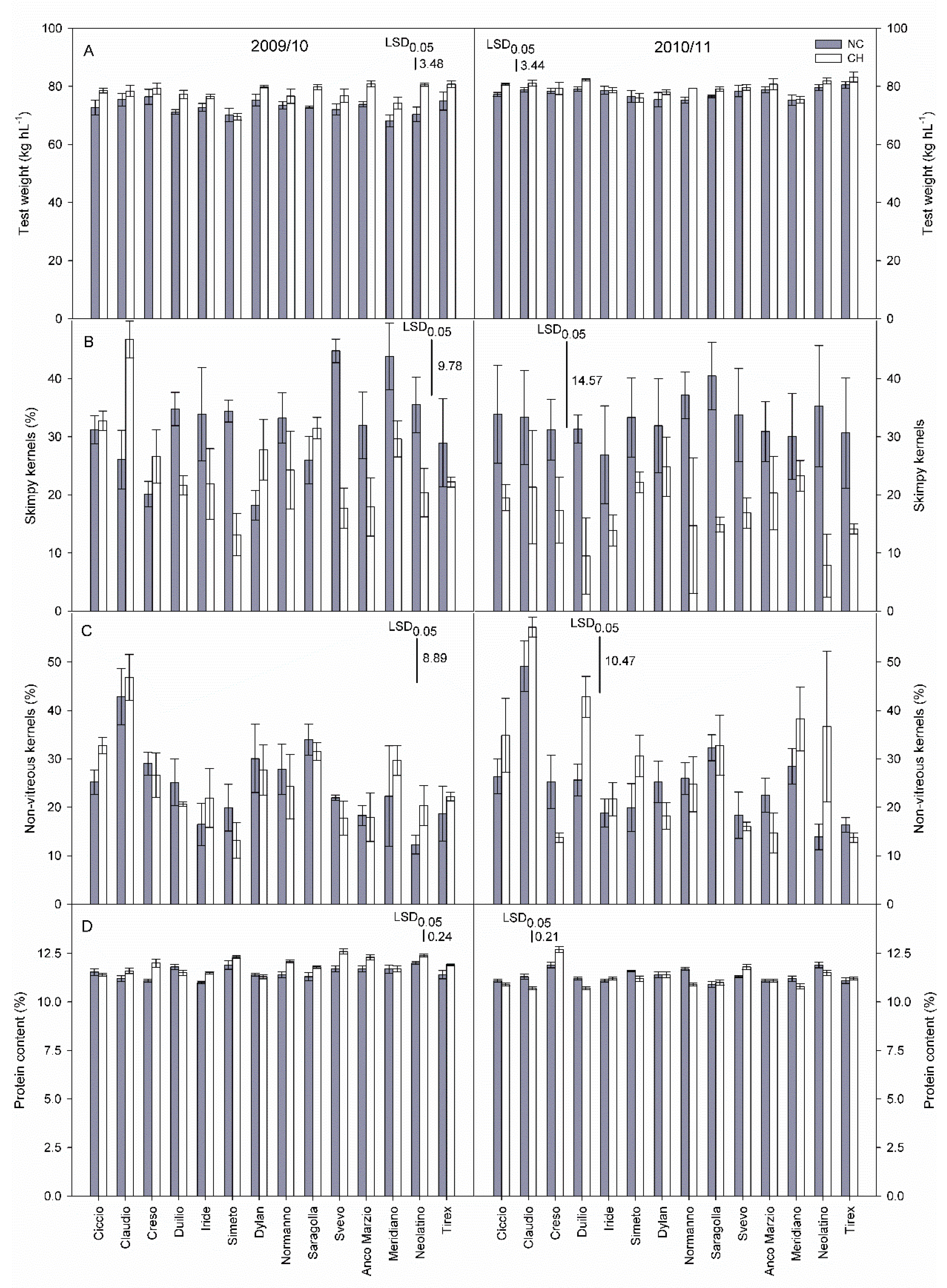Agronomy 09 00788 g004