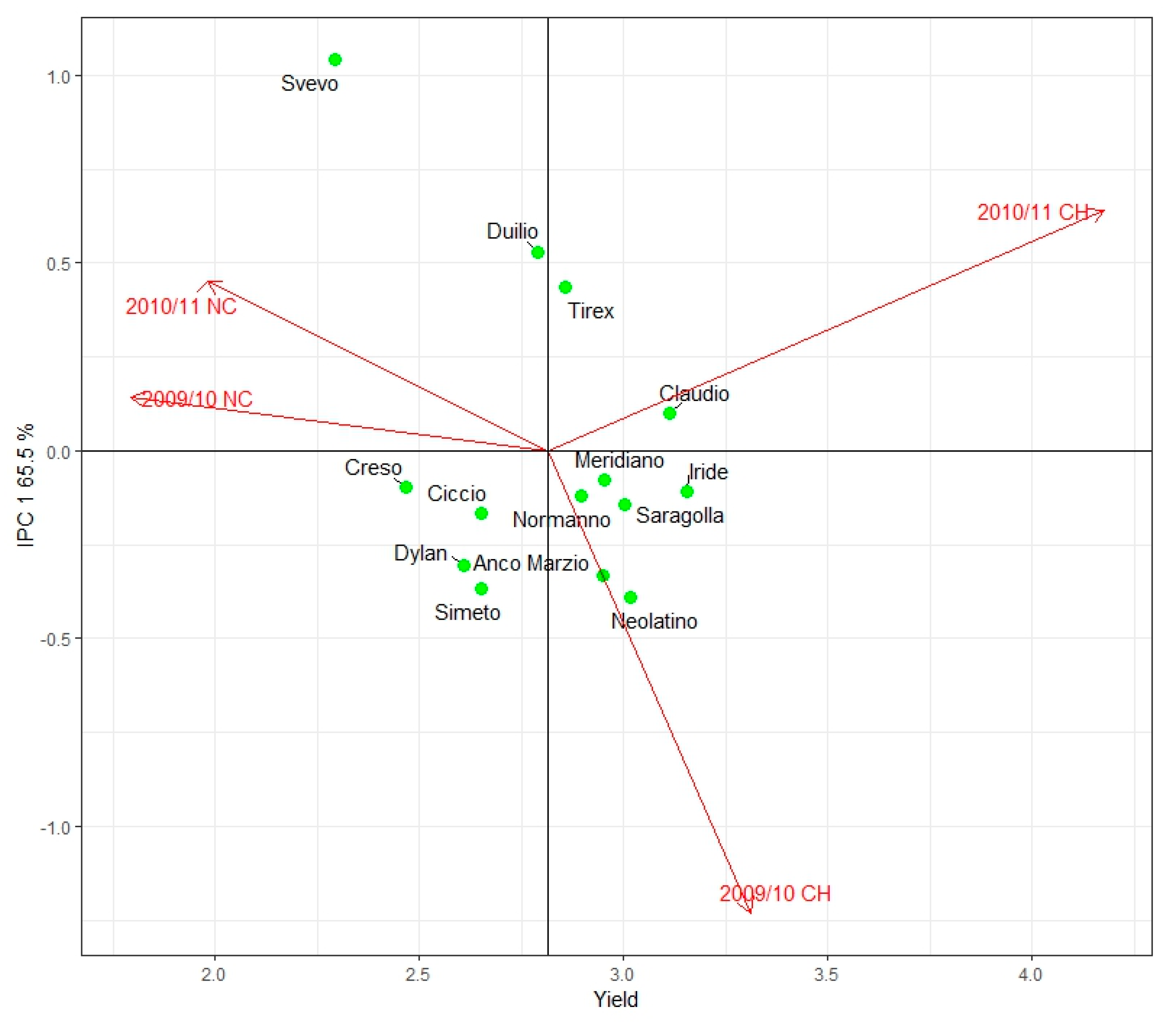 Agronomy 09 00788 g005
