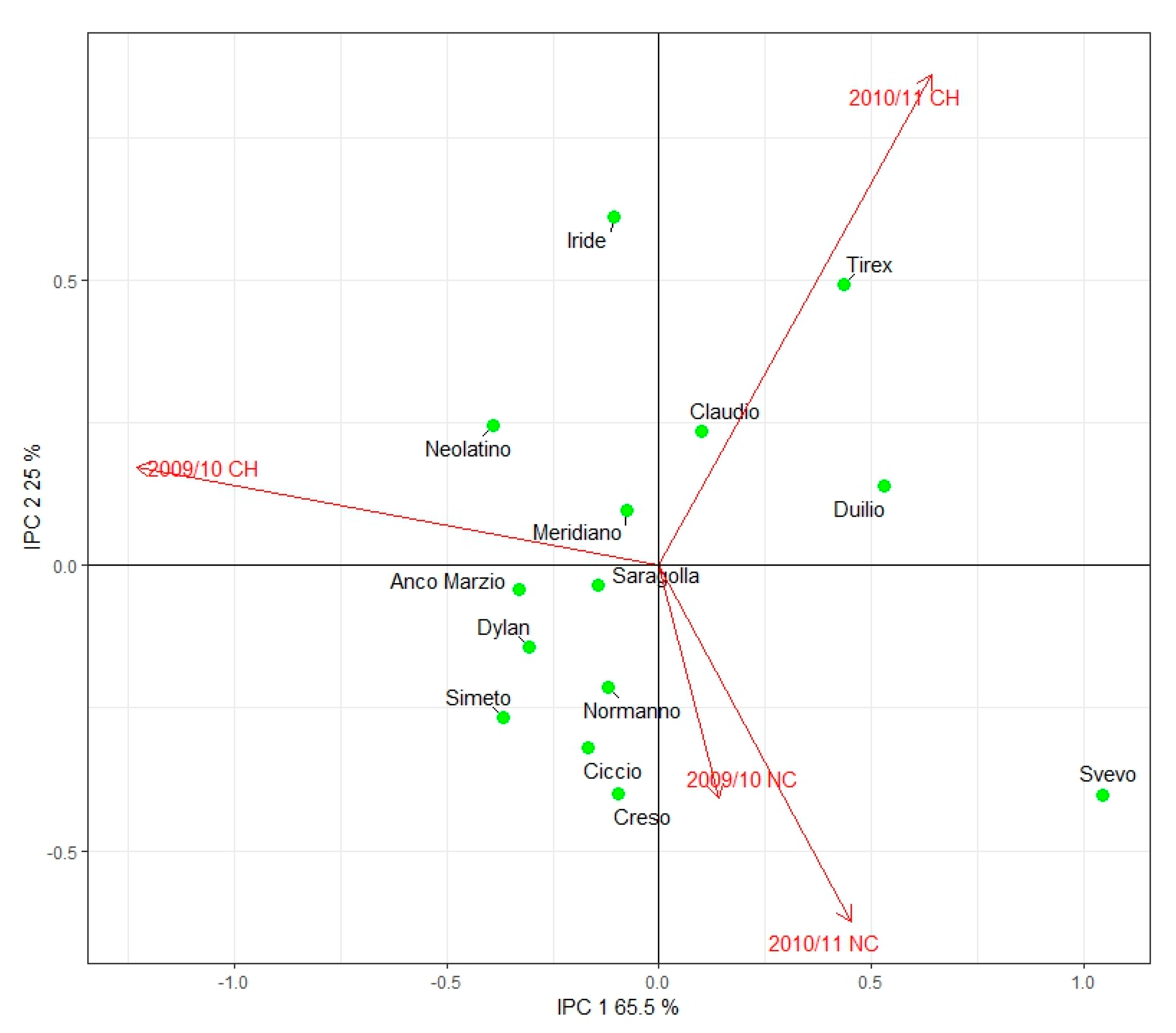 Agronomy 09 00788 g006
