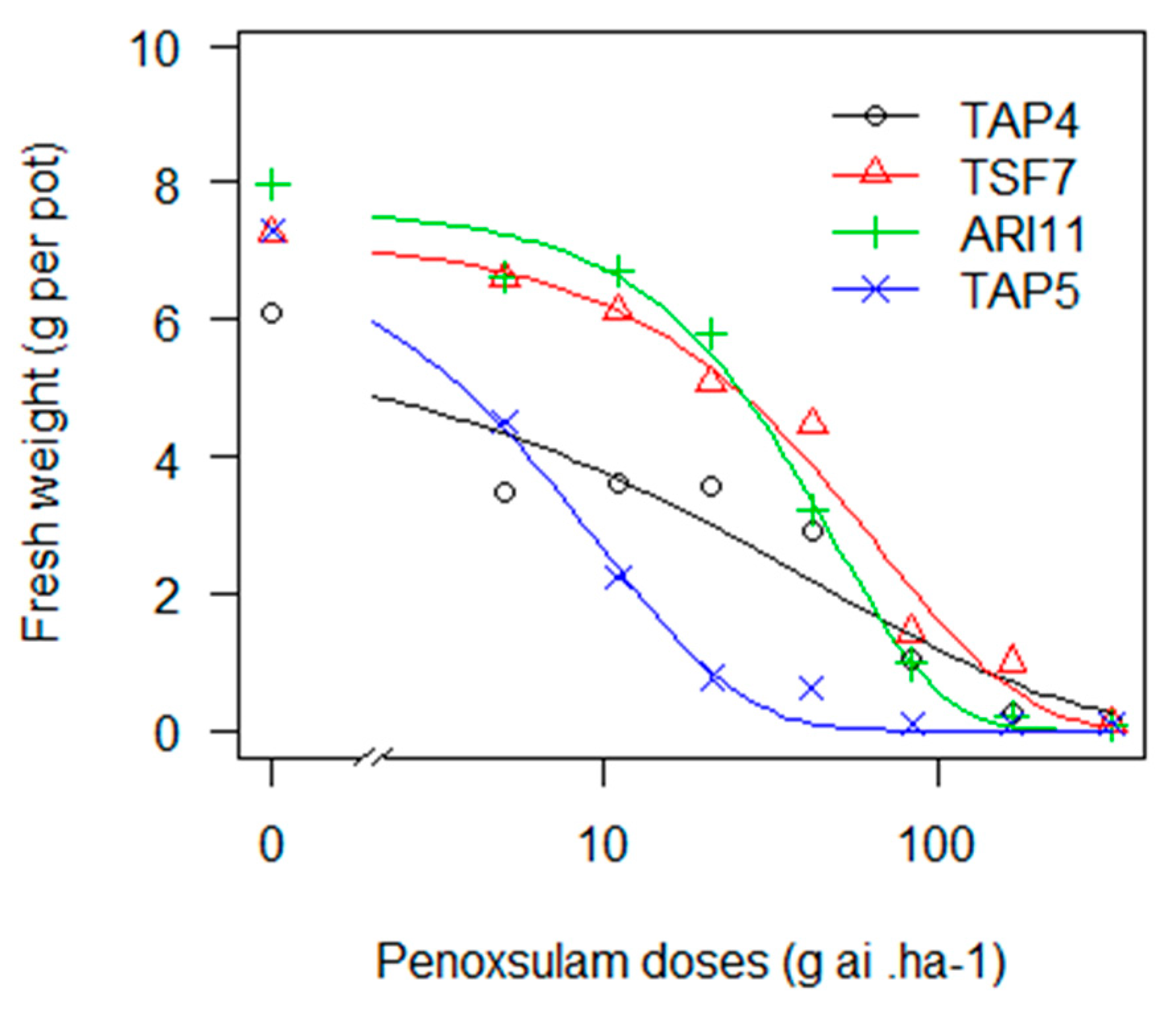 Agronomy 09 00790 g002 550