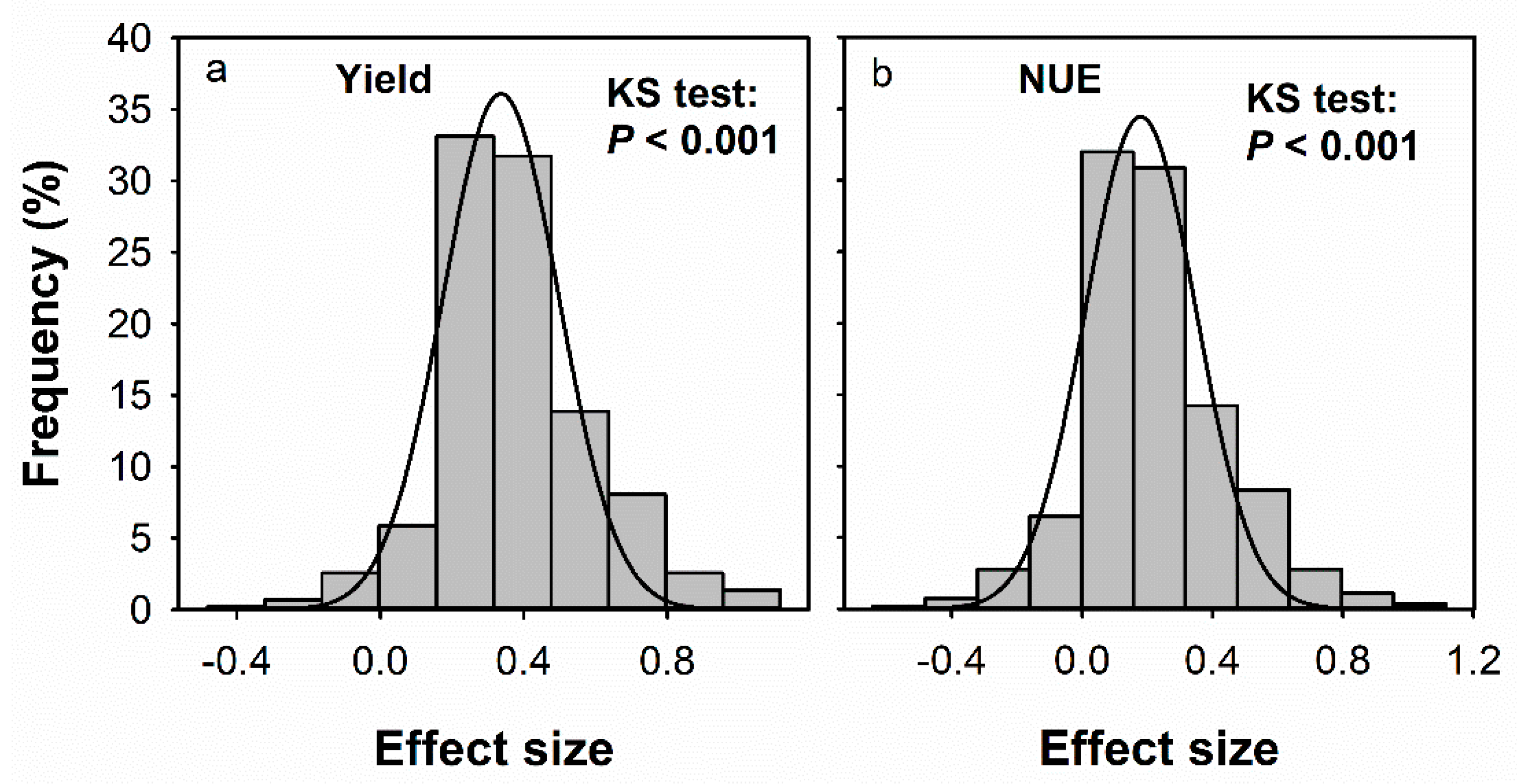 Agronomy 09 00793 g002