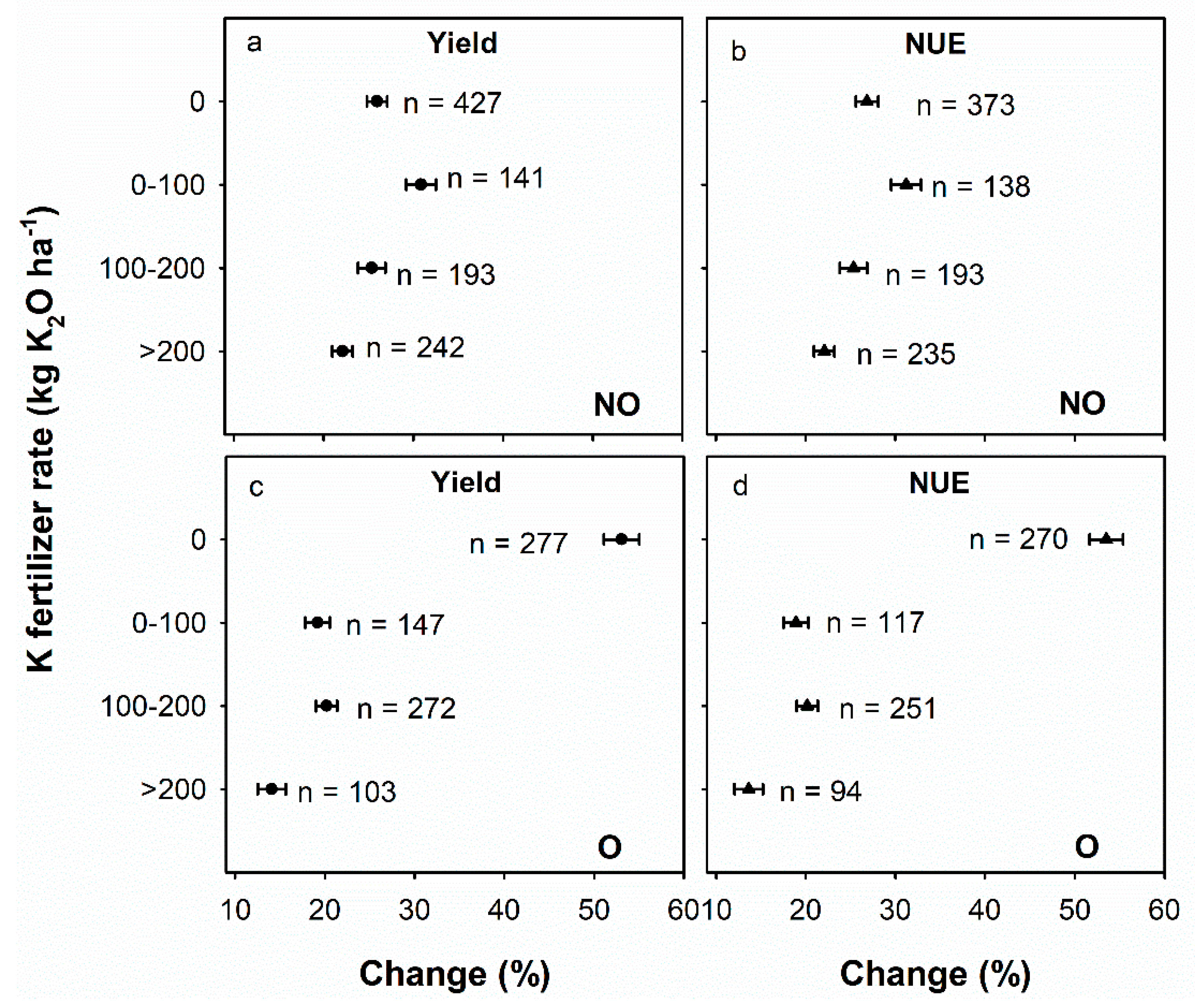 Agronomy 09 00793 g008