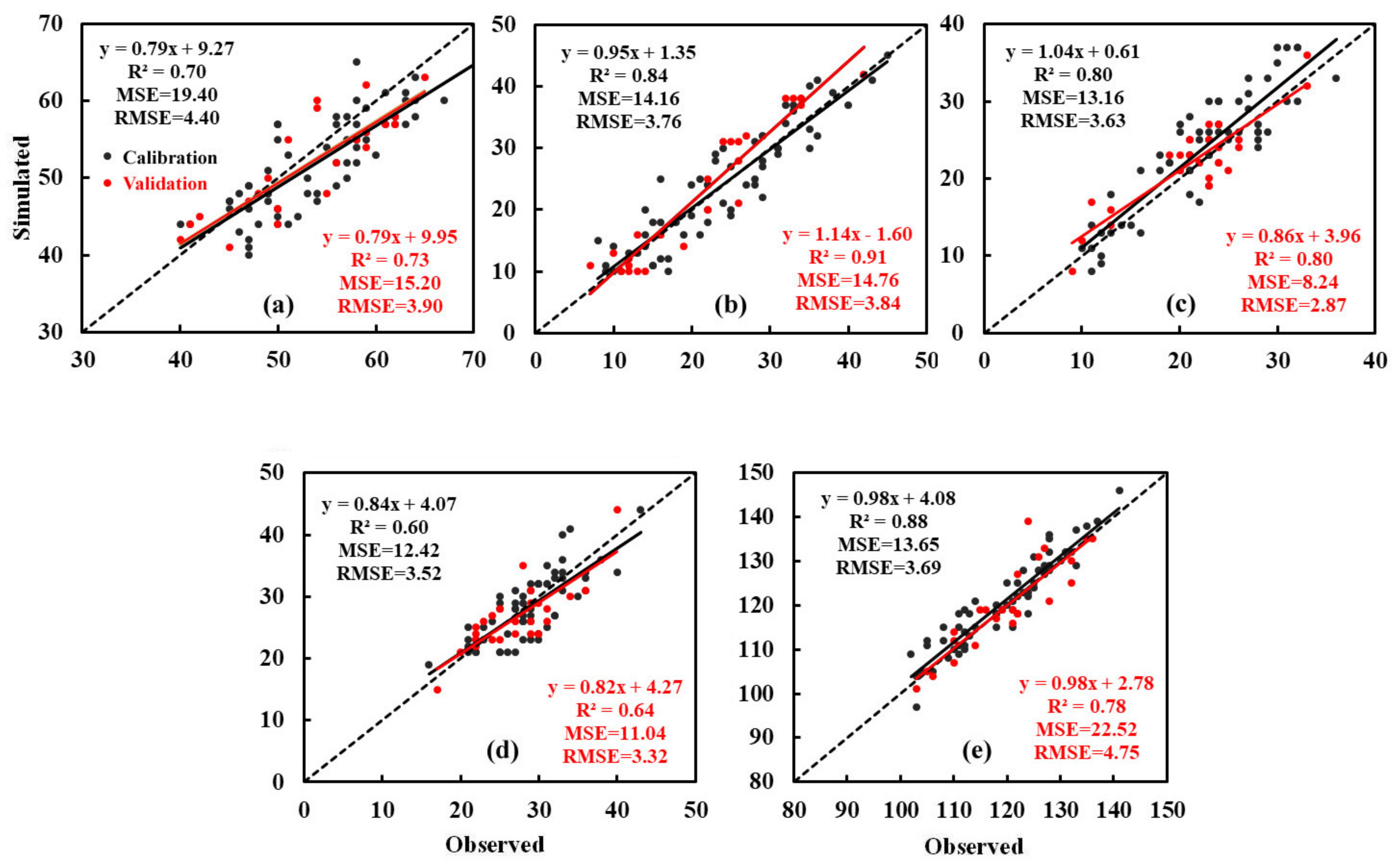 Agronomy 09 00794 g003 Agronomy 09 00794 g003