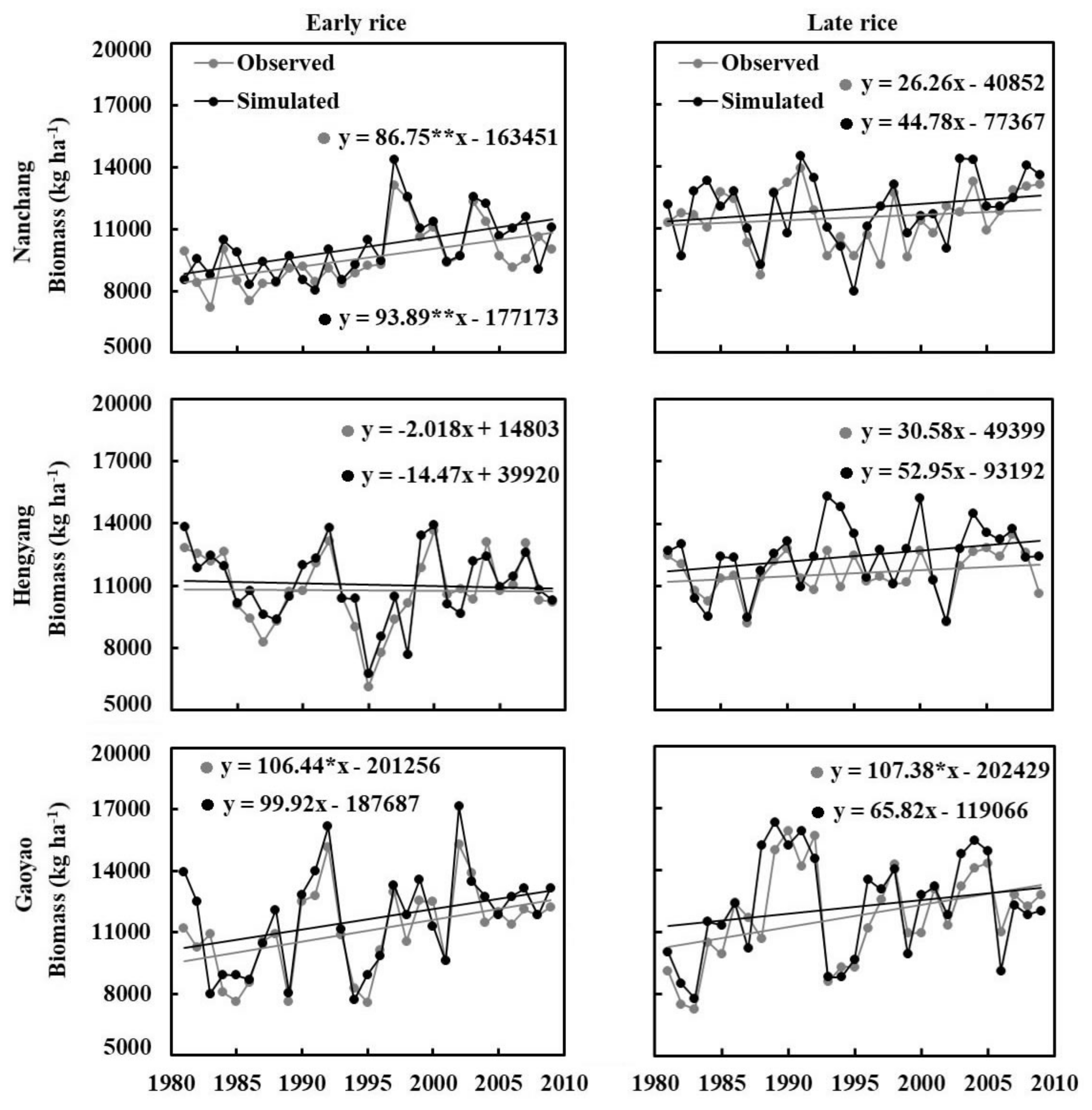 Agronomy 09 00794 g004 Agronomy 09 00794 g004