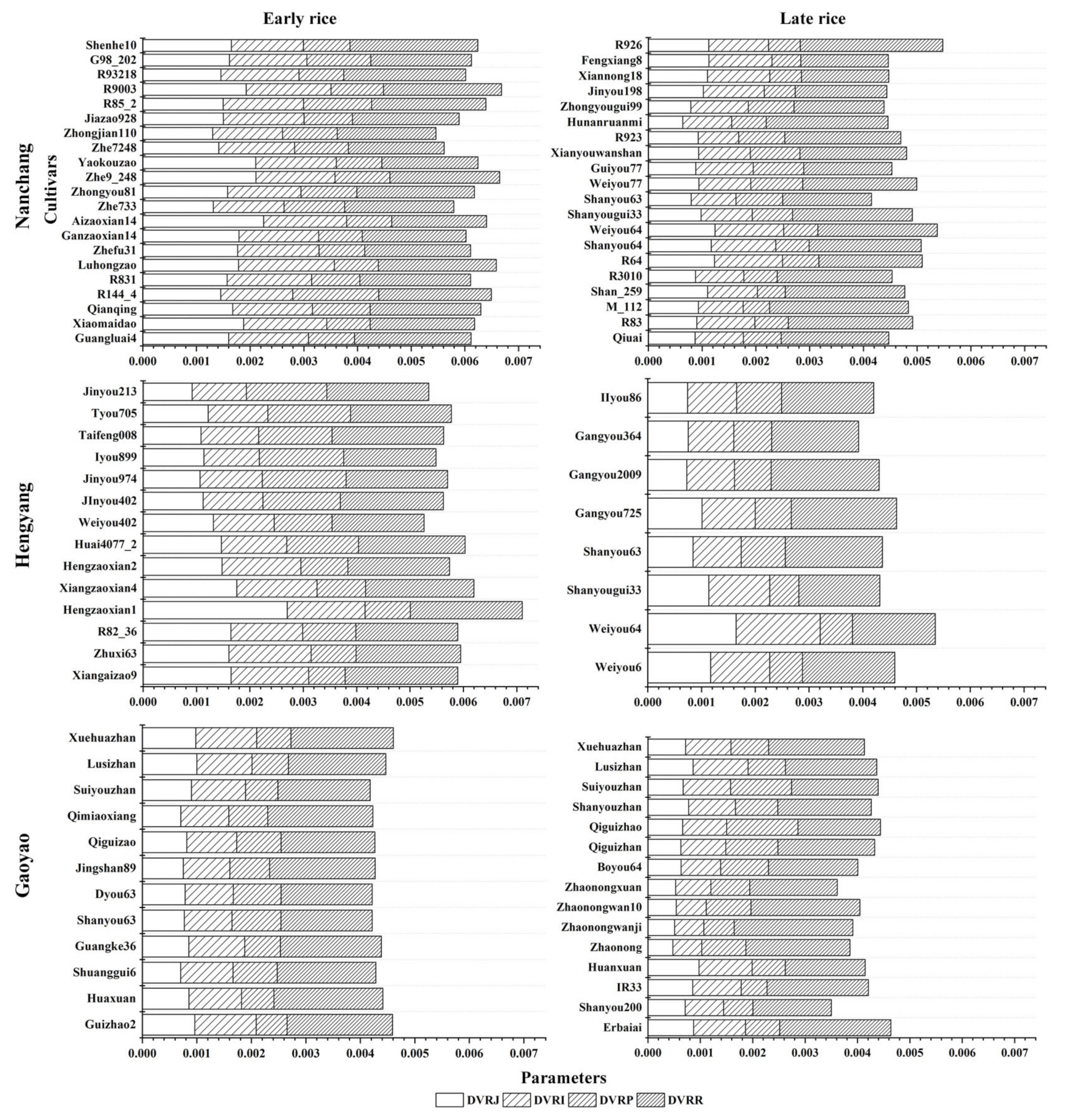 Agronomy 09 00794 g006 Agronomy 09 00794 g006