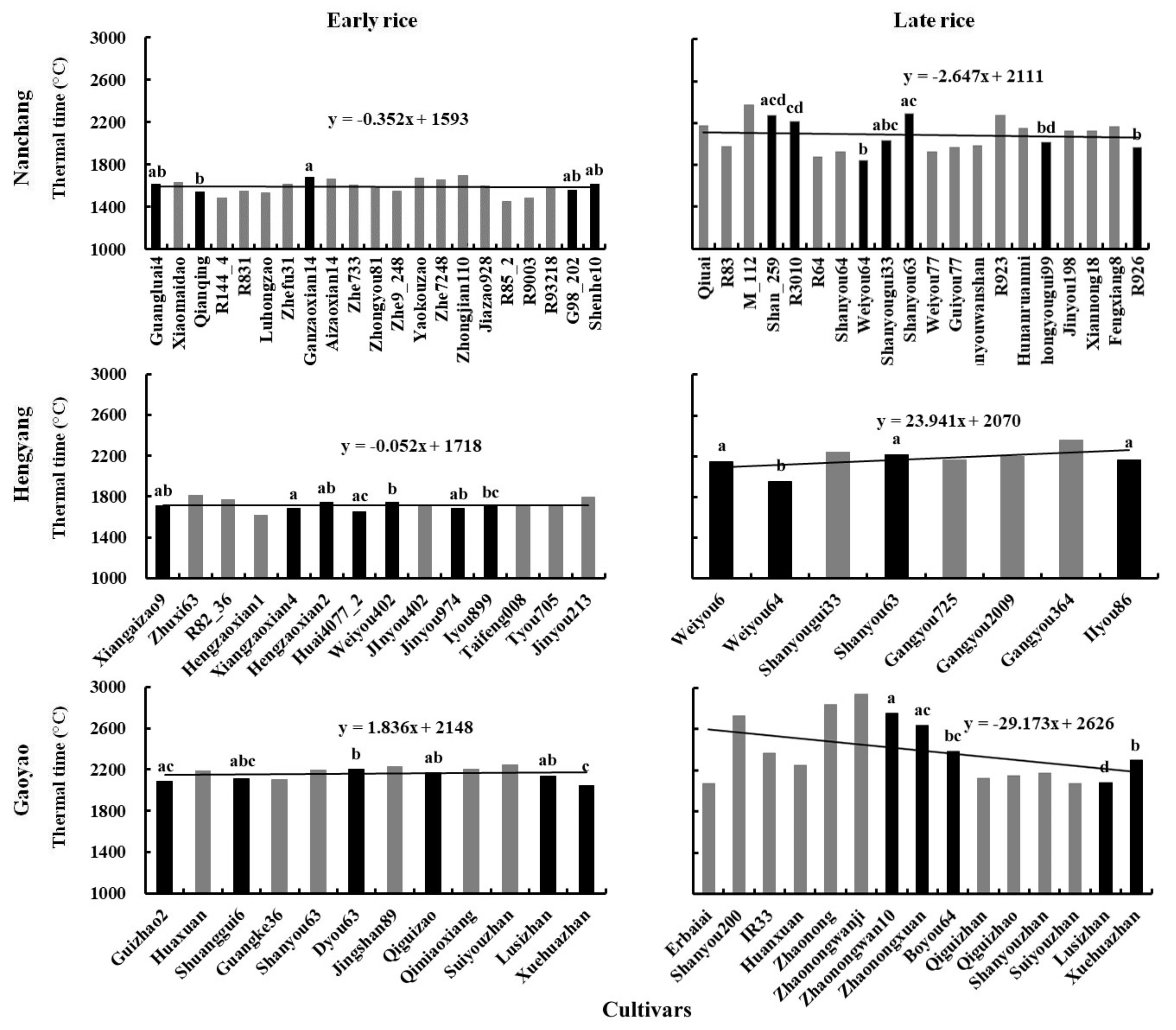 Agronomy 09 00794 g007 Agronomy 09 00794 g007