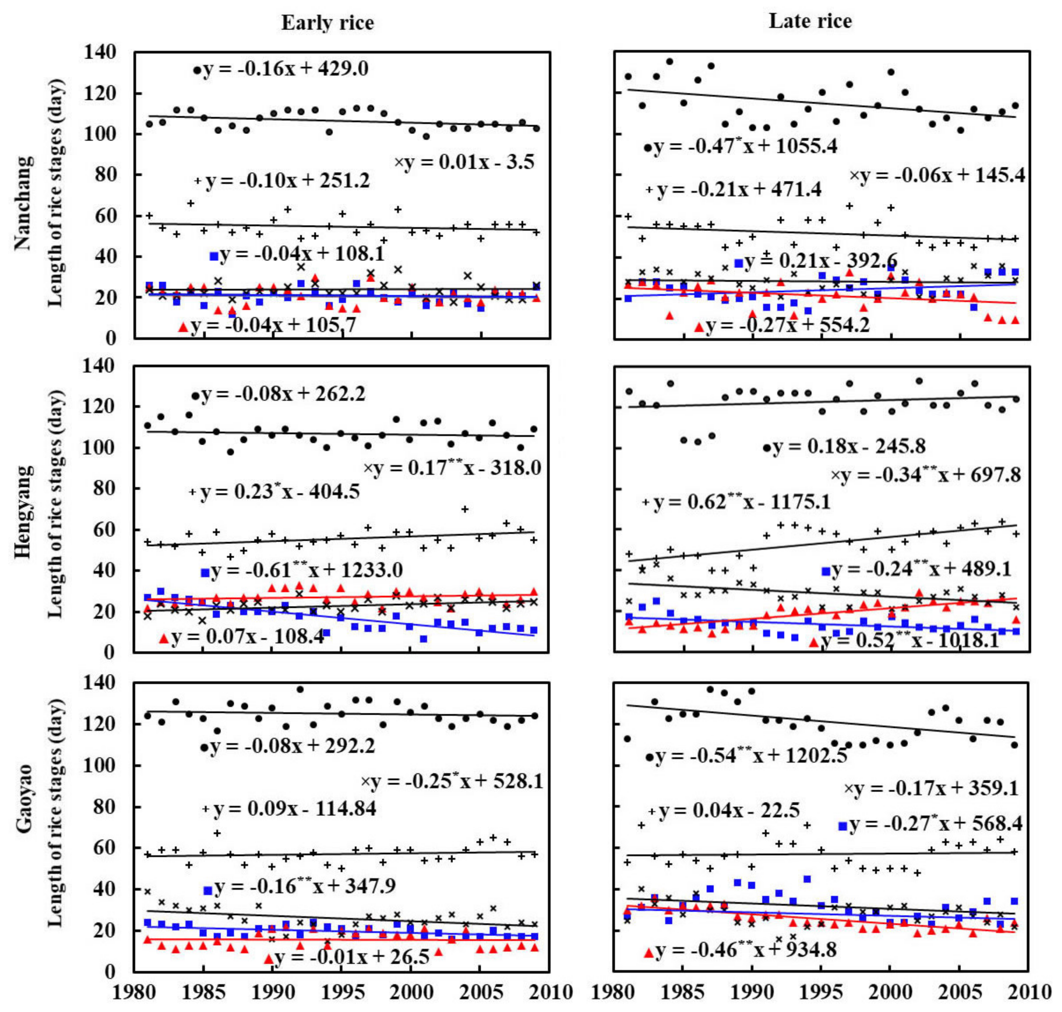 Agronomy 09 00794 g008 Agronomy 09 00794 g008