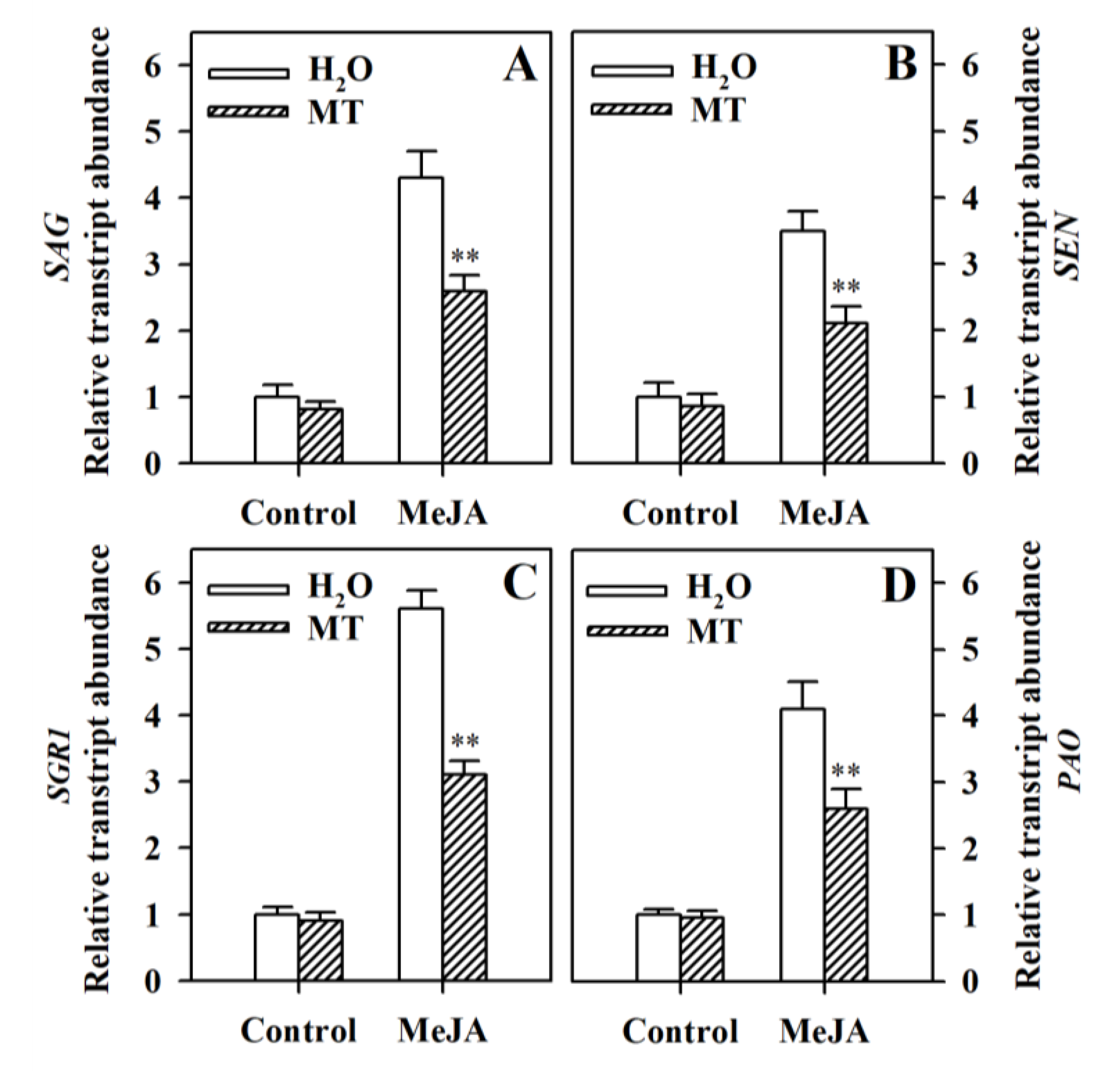 Agronomy 09 00795 g002 Agronomy 09 00795 g002