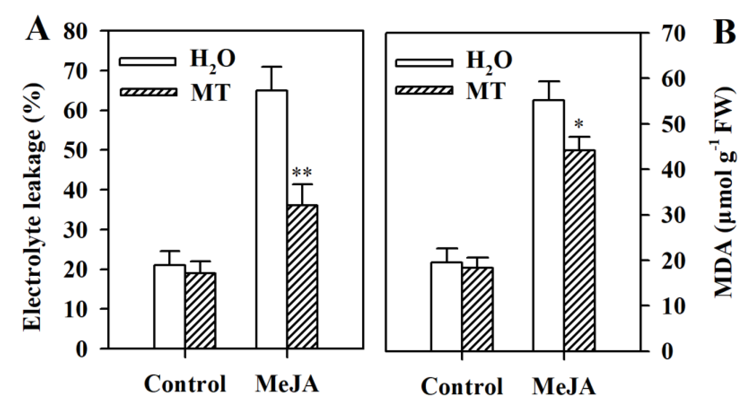 Agronomy 09 00795 g003 Agronomy 09 00795 g003