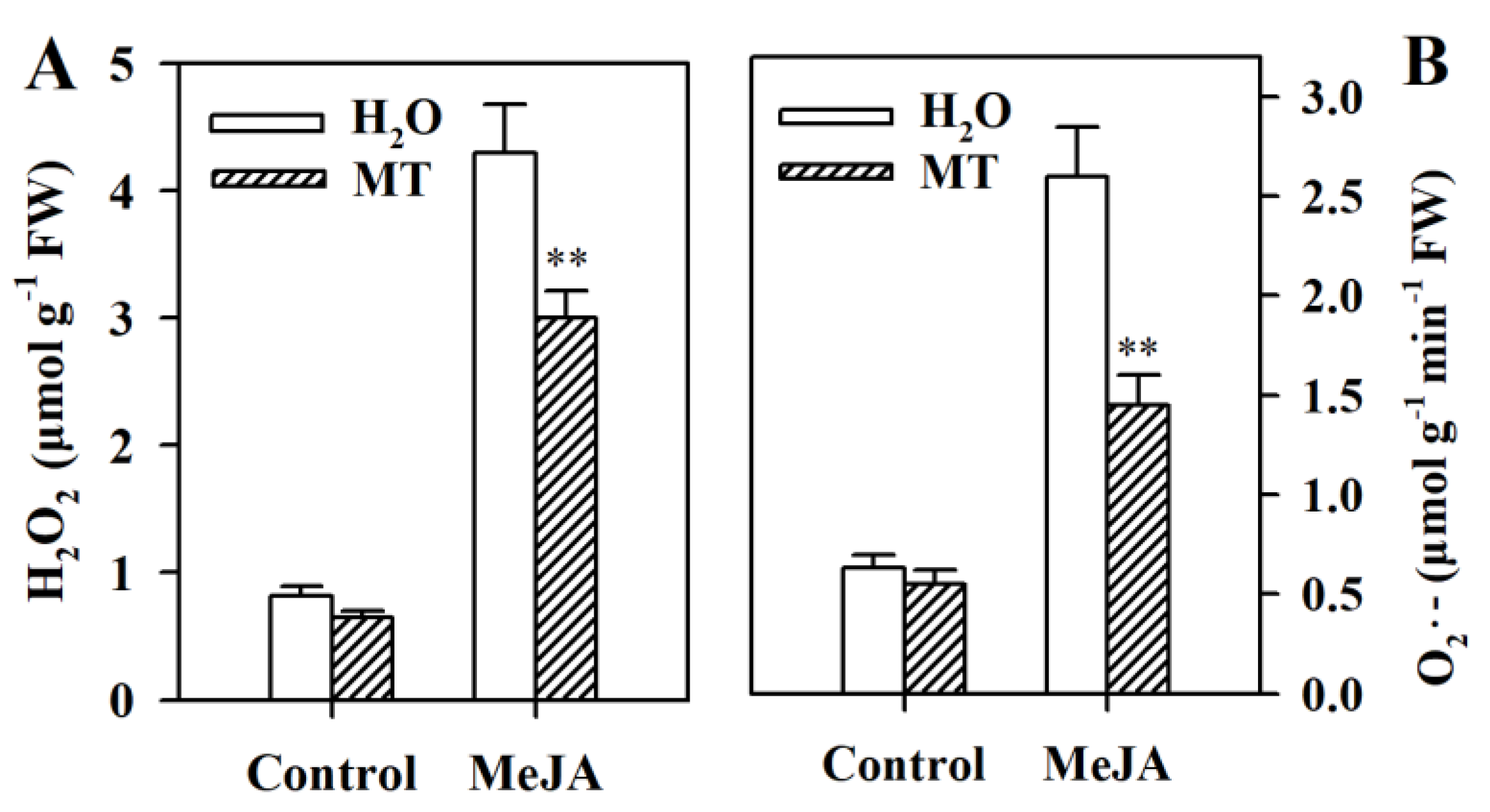 Agronomy 09 00795 g004 Agronomy 09 00795 g004