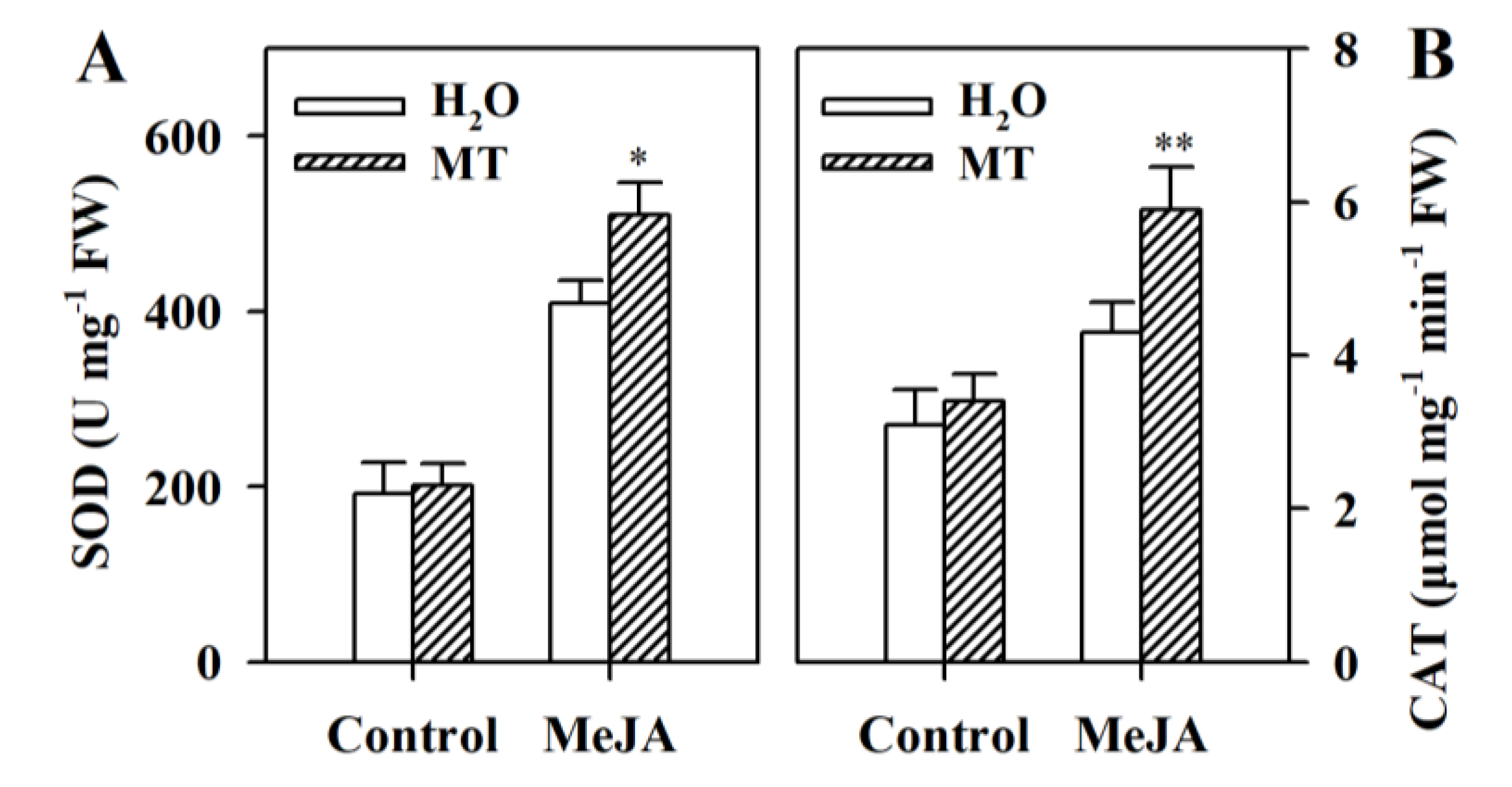 Agronomy 09 00795 g005 Agronomy 09 00795 g005