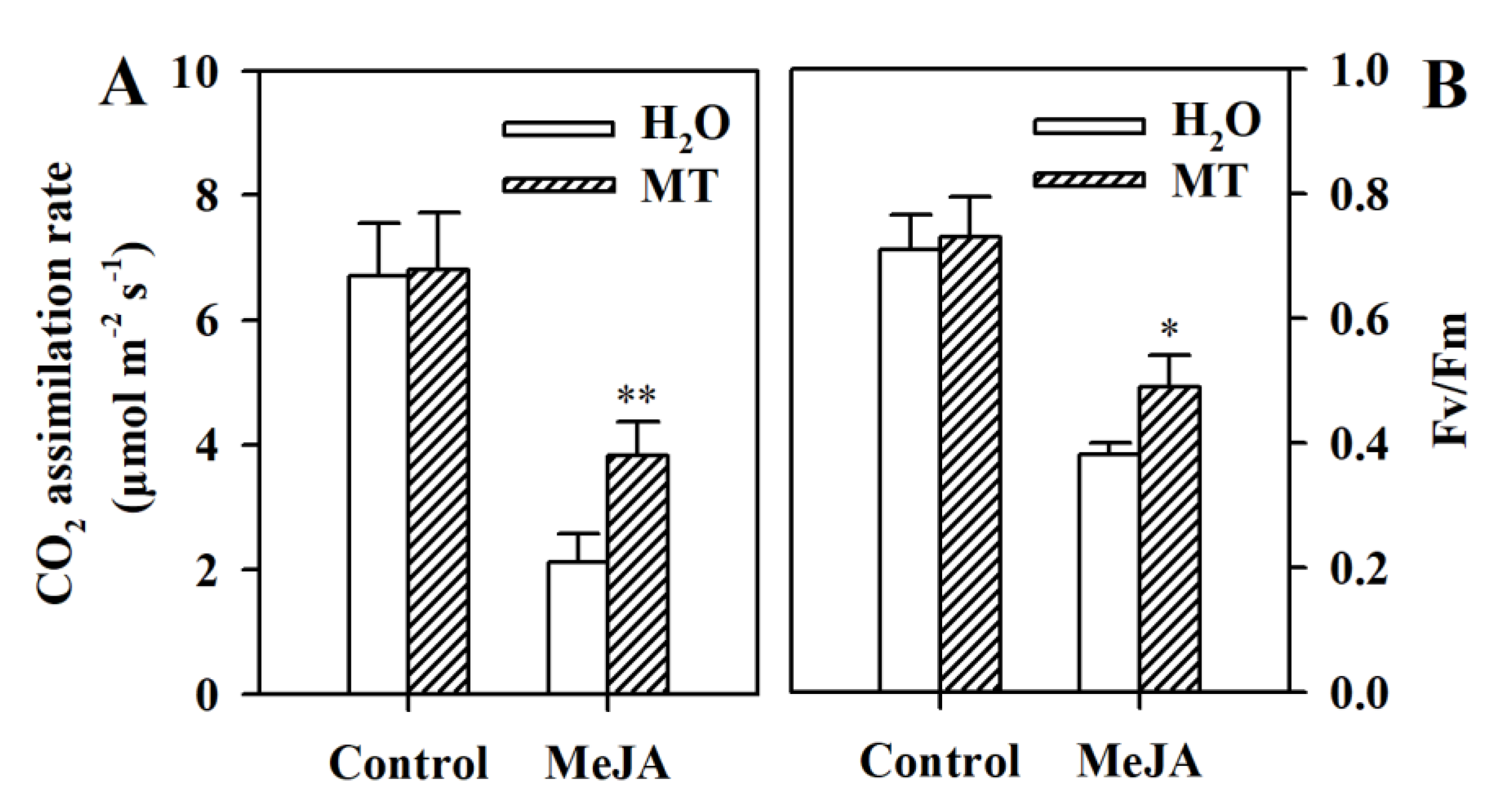 Agronomy 09 00795 g006 Agronomy 09 00795 g006