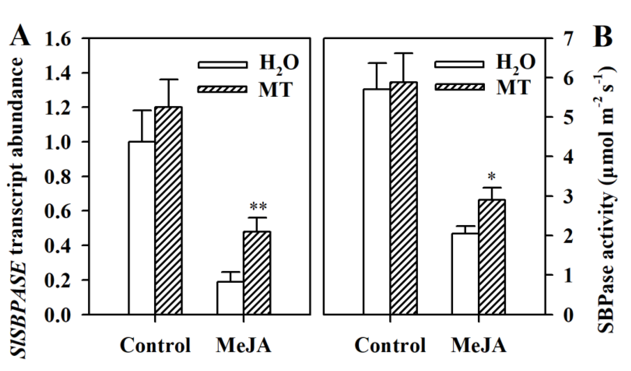 Agronomy 09 00795 g007 Agronomy 09 00795 g007