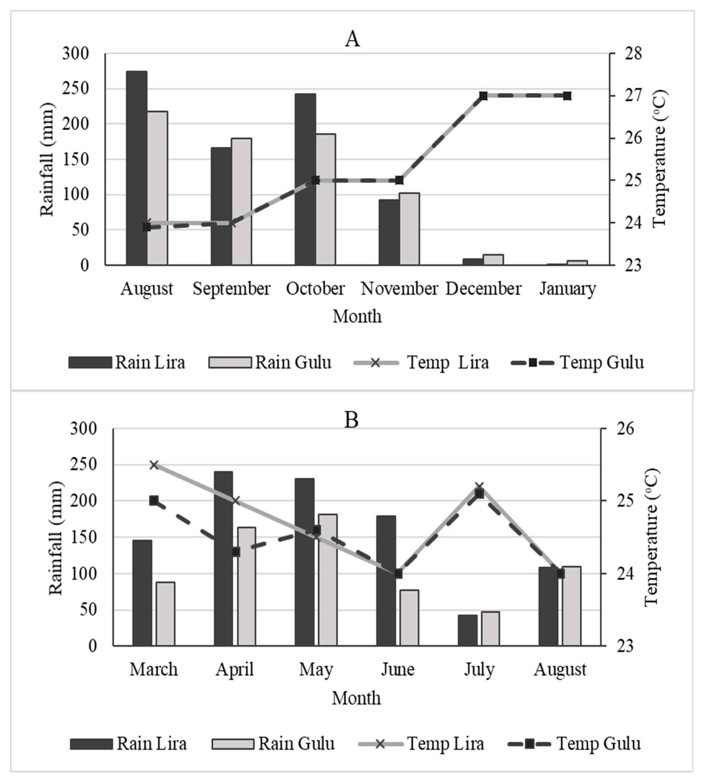 Agronomy 09 00797 g001 550