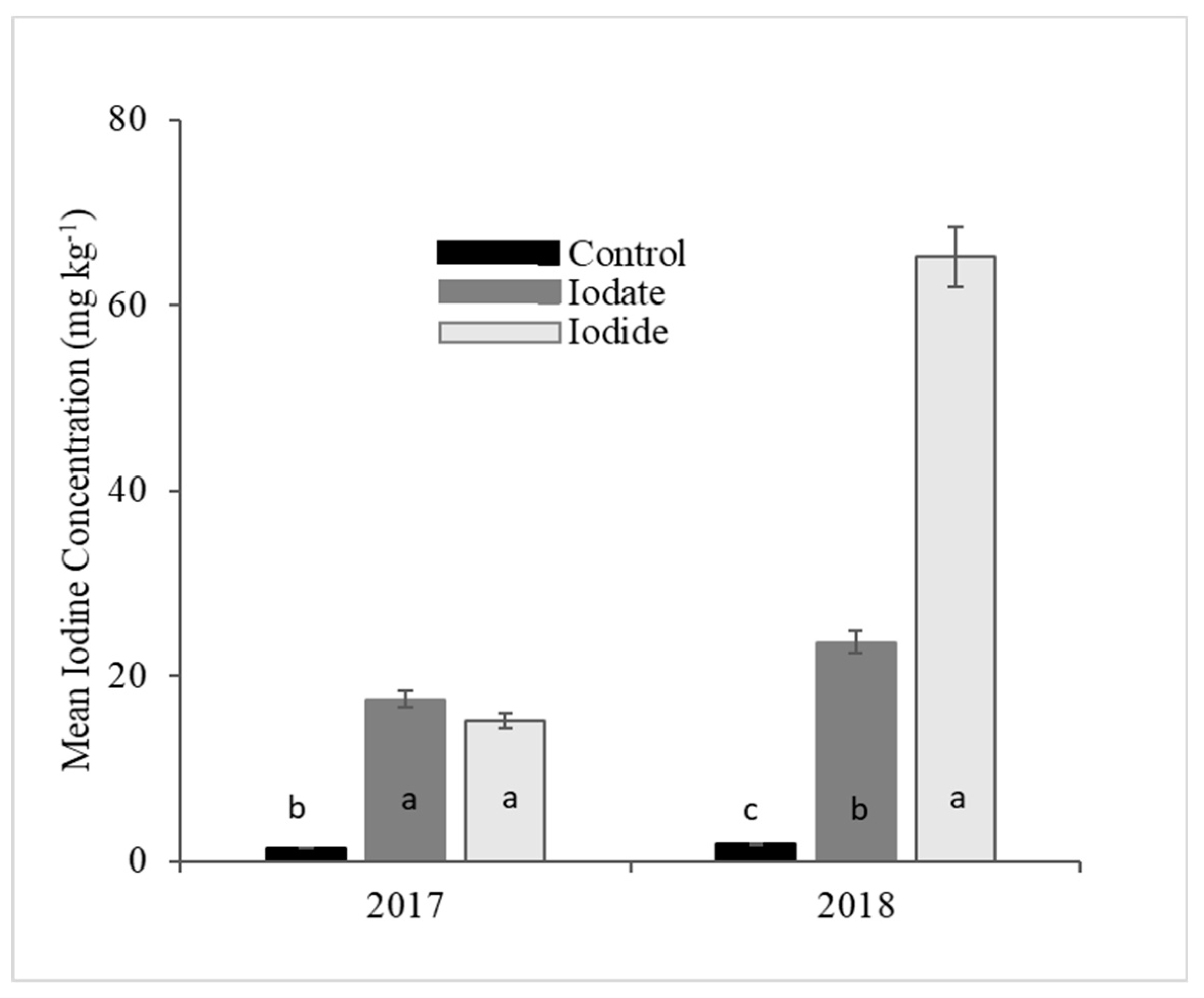 Agronomy 09 00797 g002 550