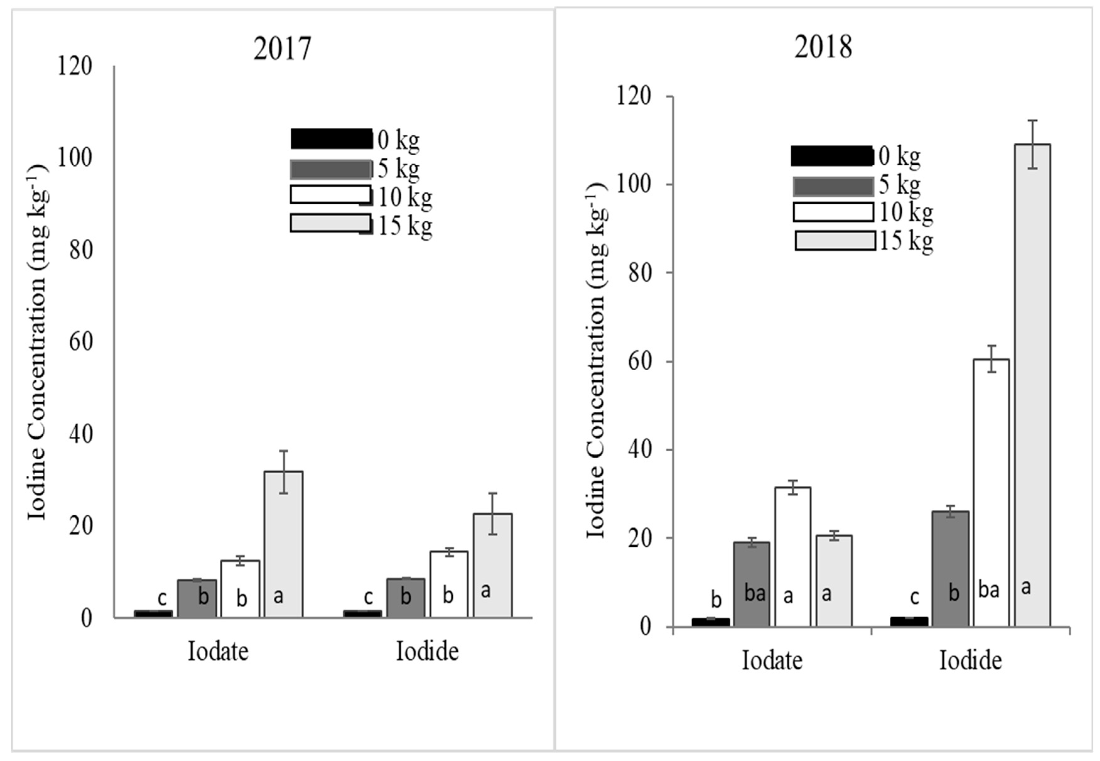 Agronomy 09 00797 g004 550