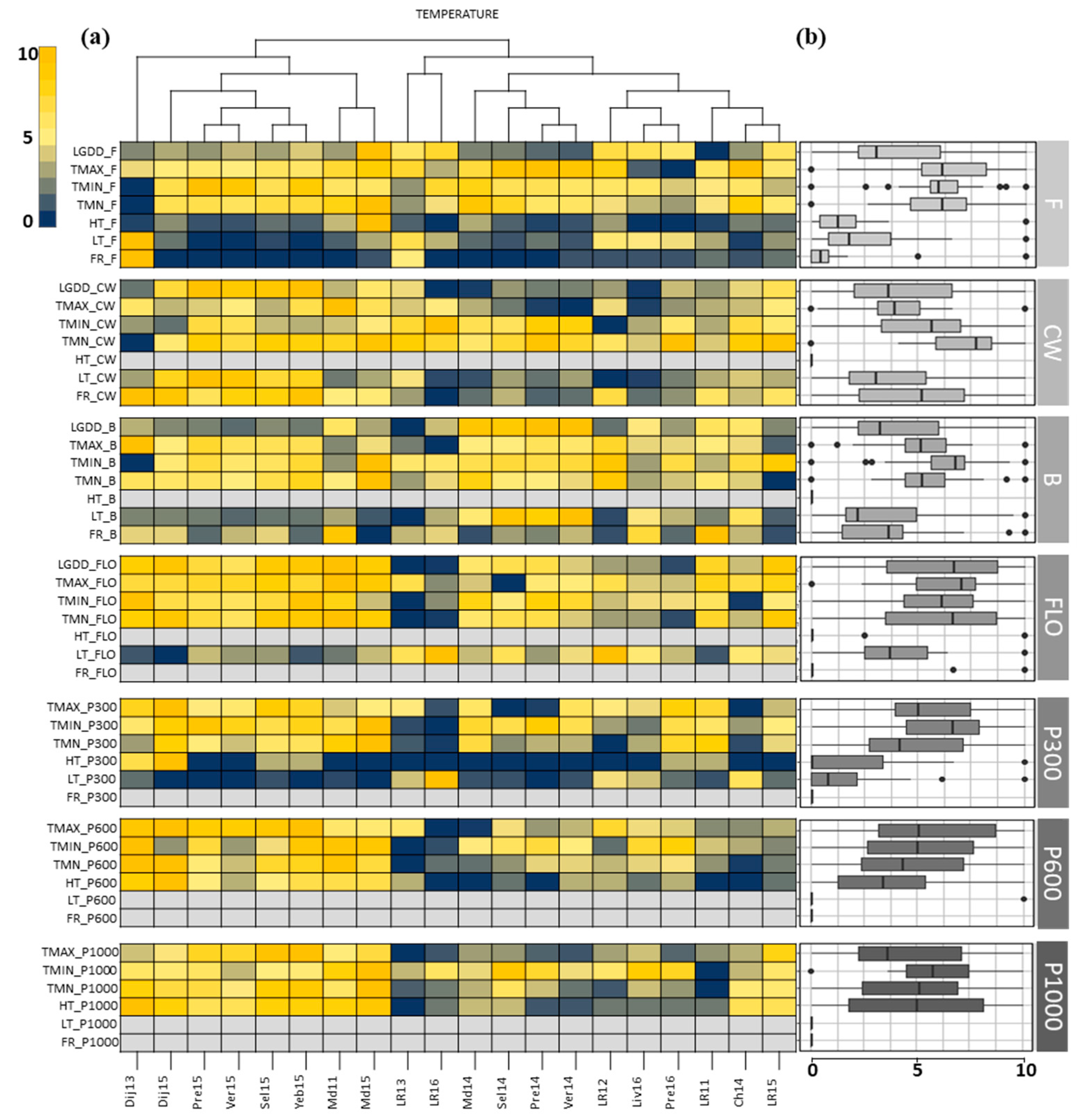 Agronomy Impact Factor