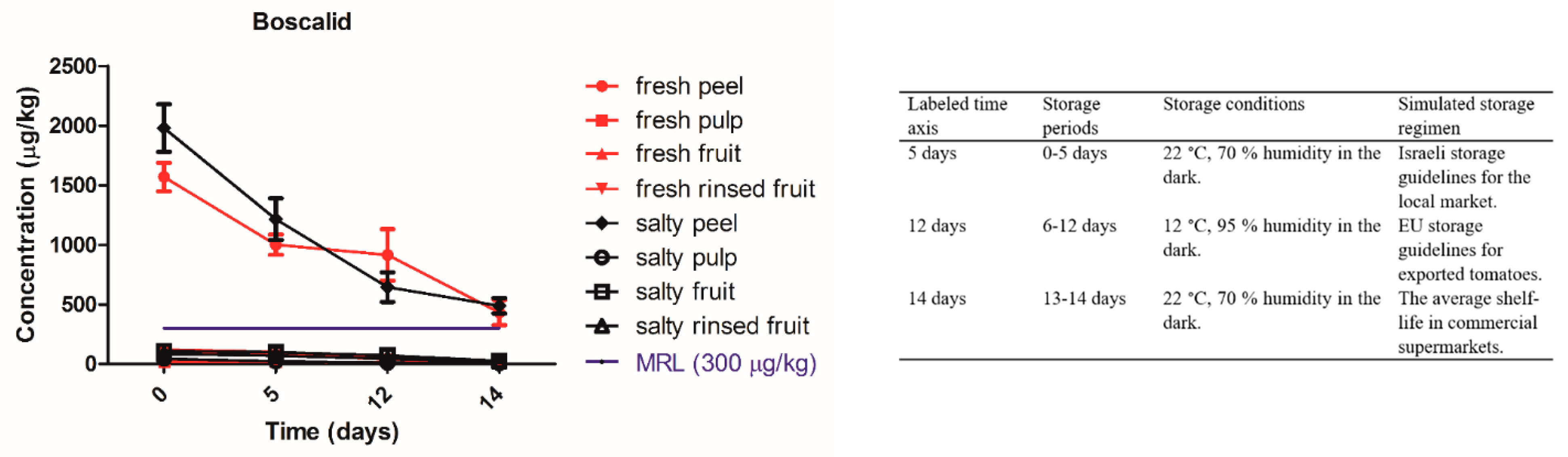 Agronomy 09 00800 g001a 550
