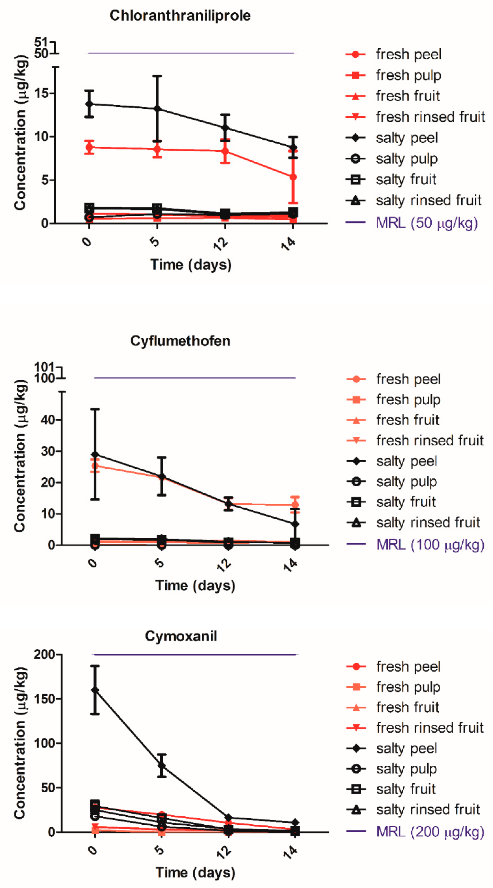 Agronomy 09 00800 g001b 550