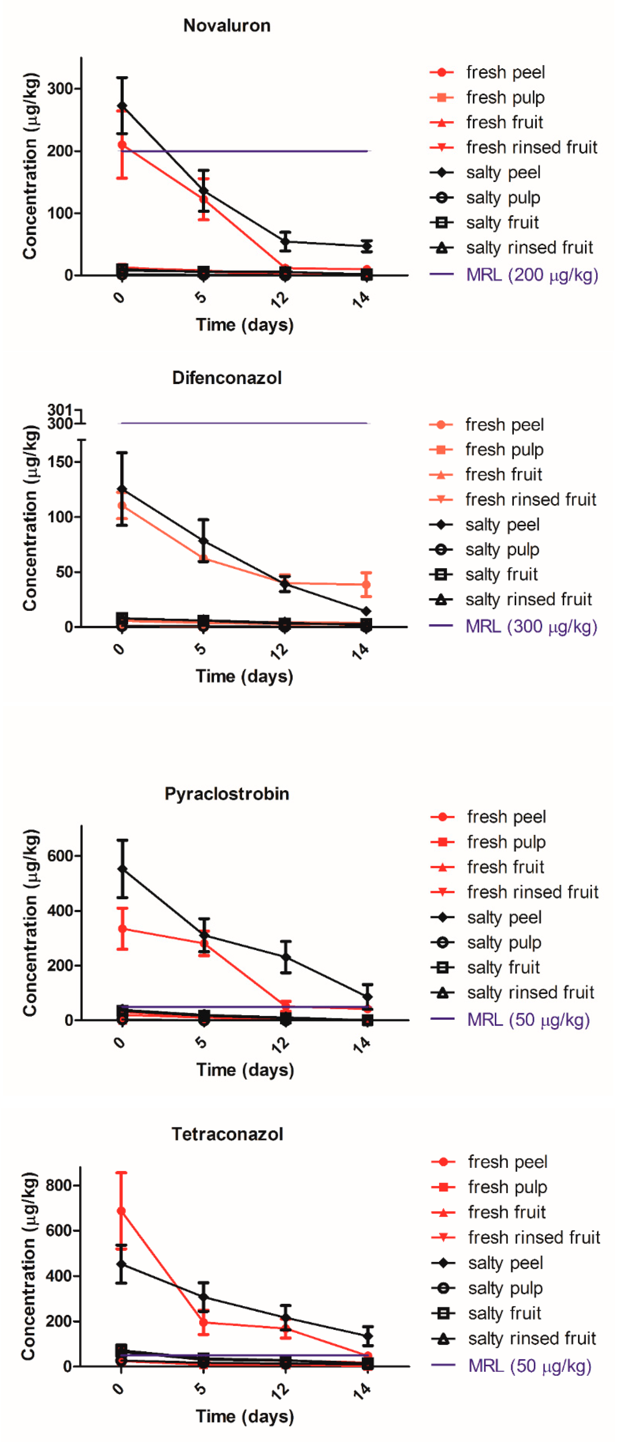 Agronomy 09 00800 g001c 550