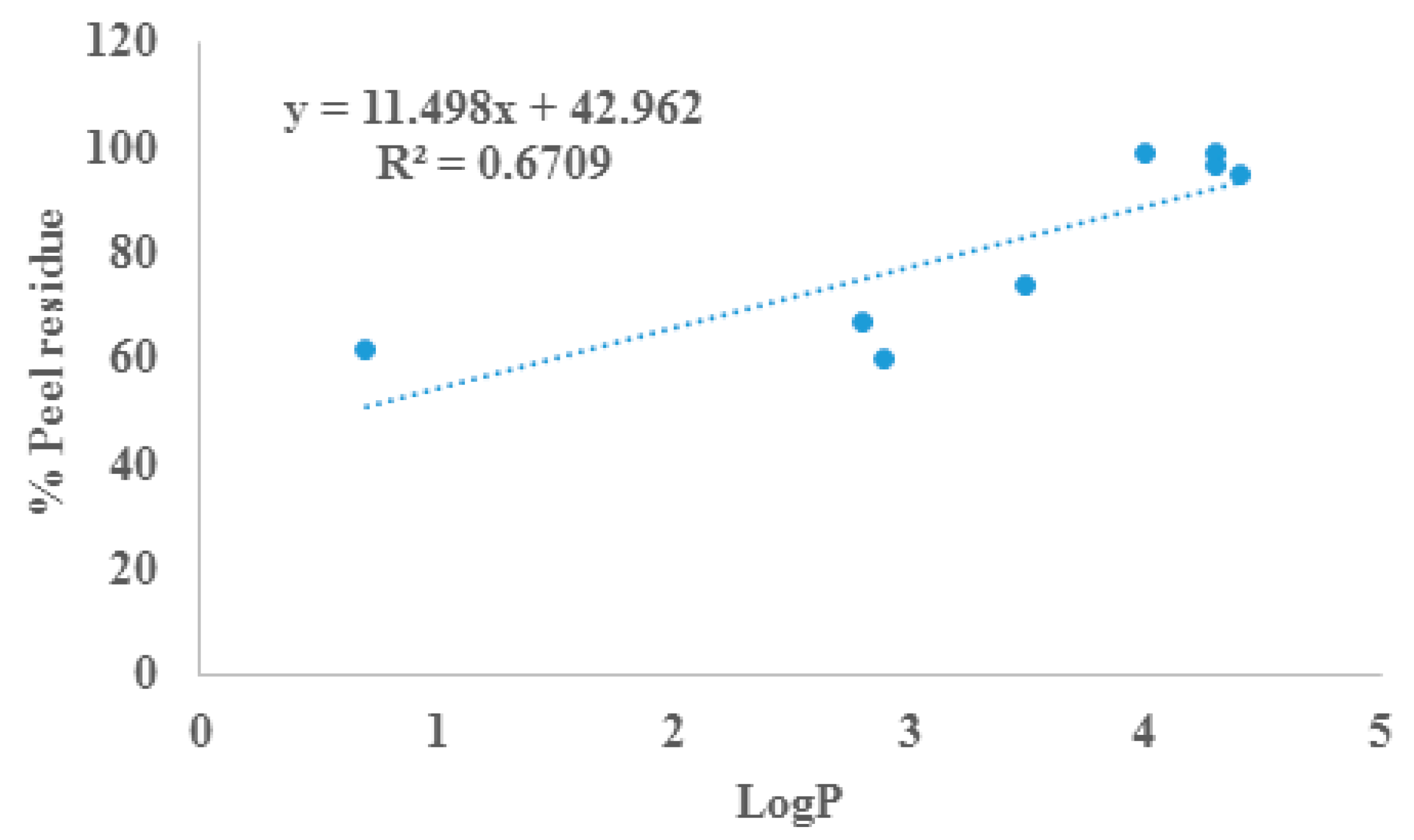 Agronomy 09 00800 g002 550