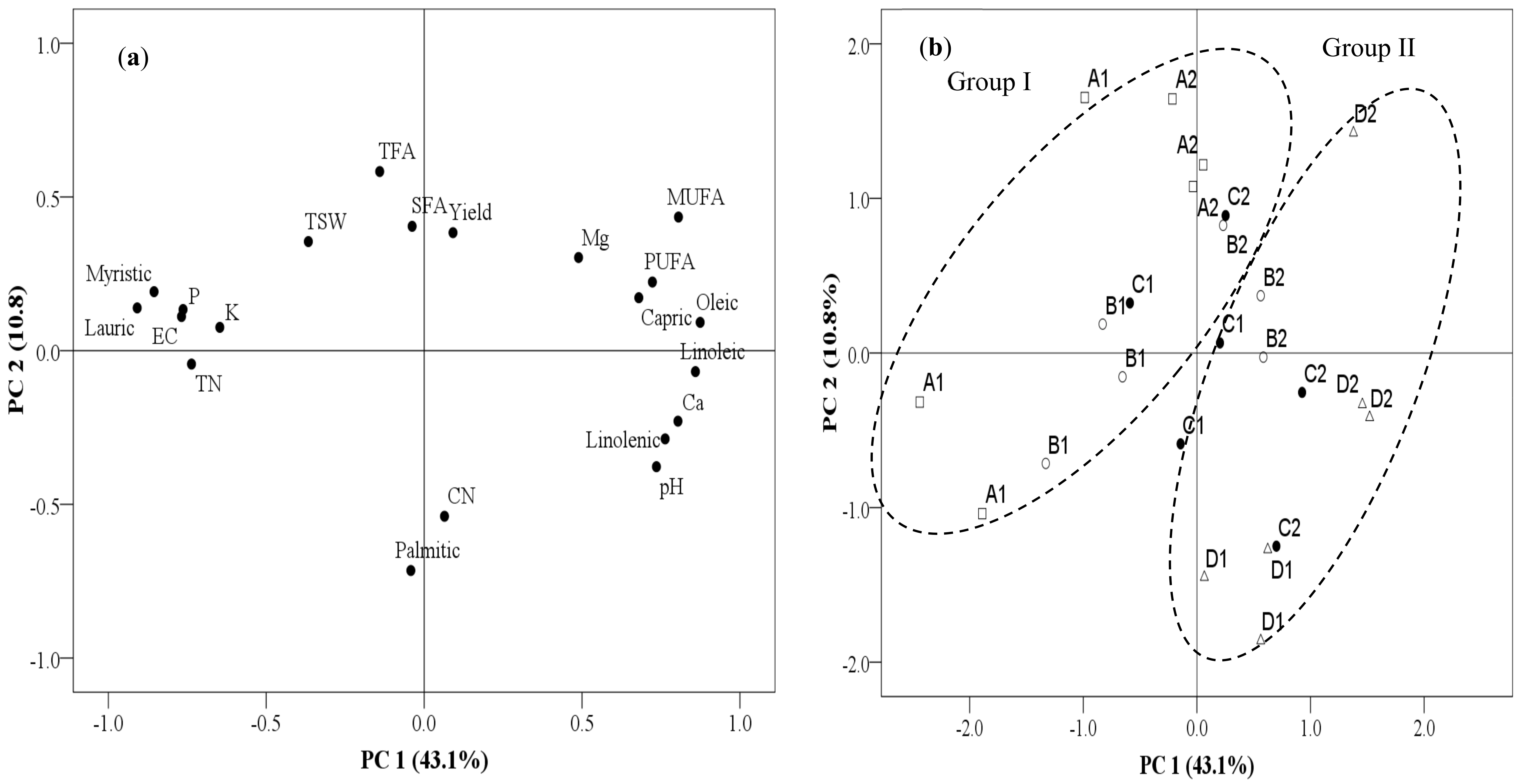 Agronomy 09 00801 g006