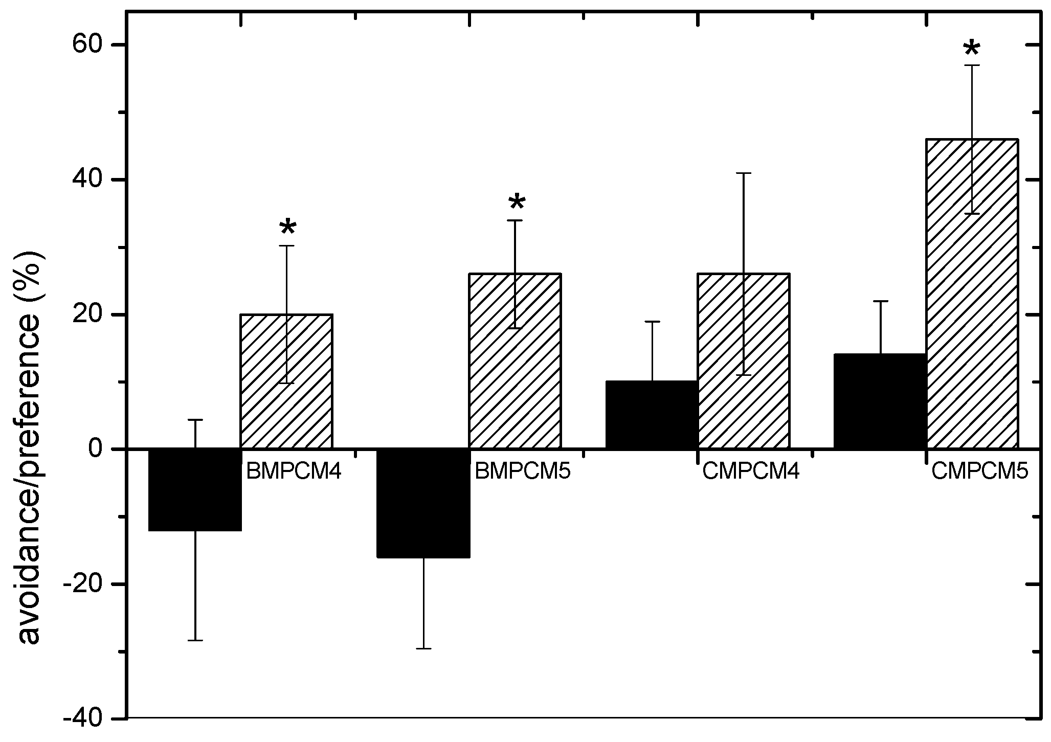 Agronomy 09 00802 g002 550