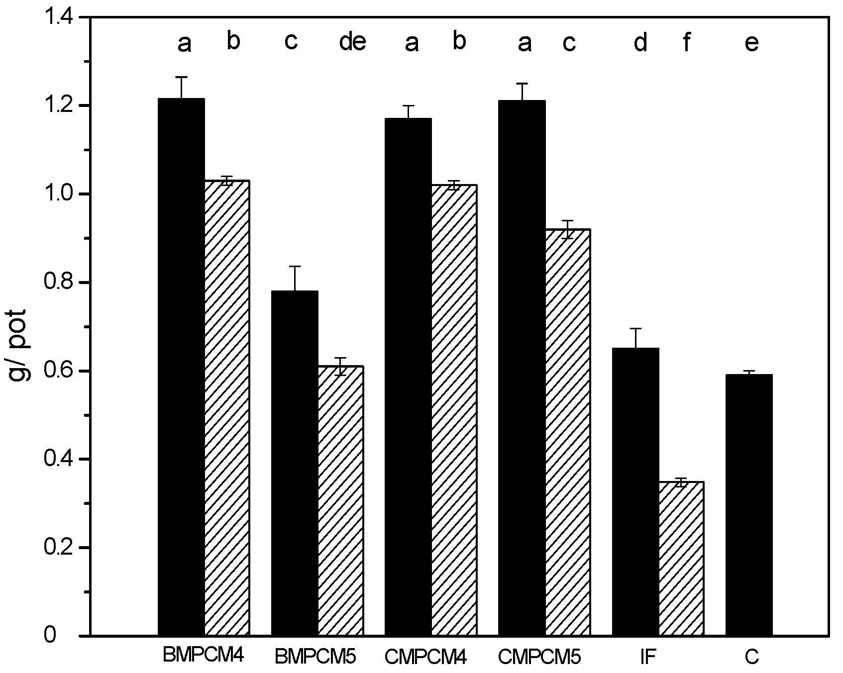 Agronomy 09 00802 g003 550