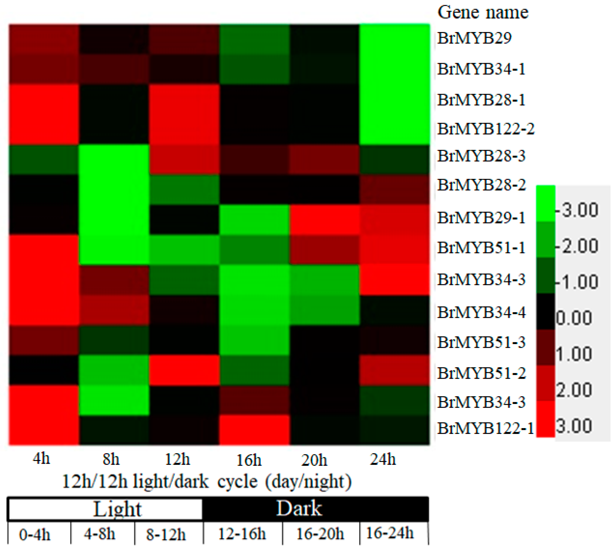 Agronomy 09 00807 g001 Agronomy 09 00807 g001