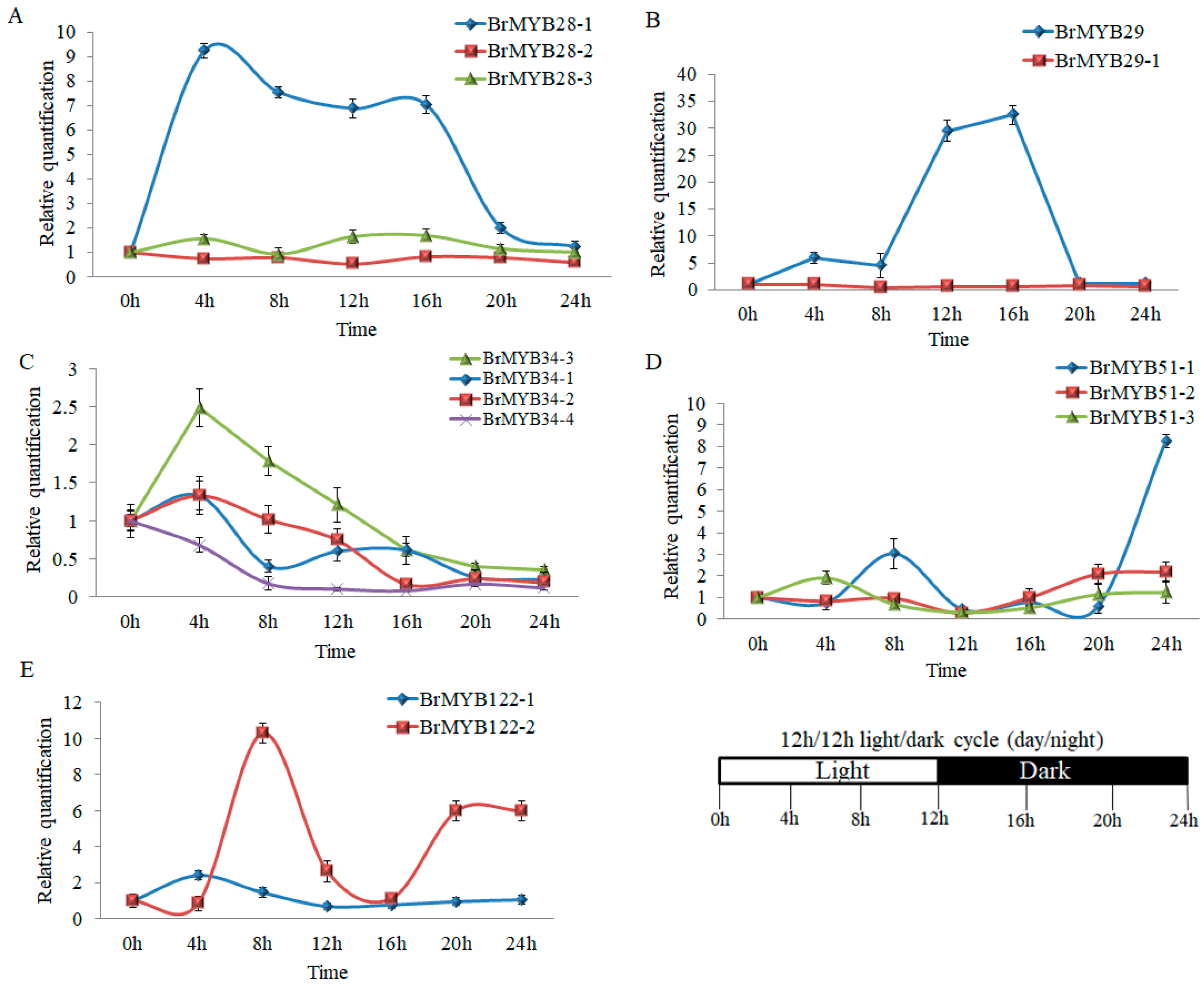 Agronomy 09 00807 g002 Agronomy 09 00807 g002