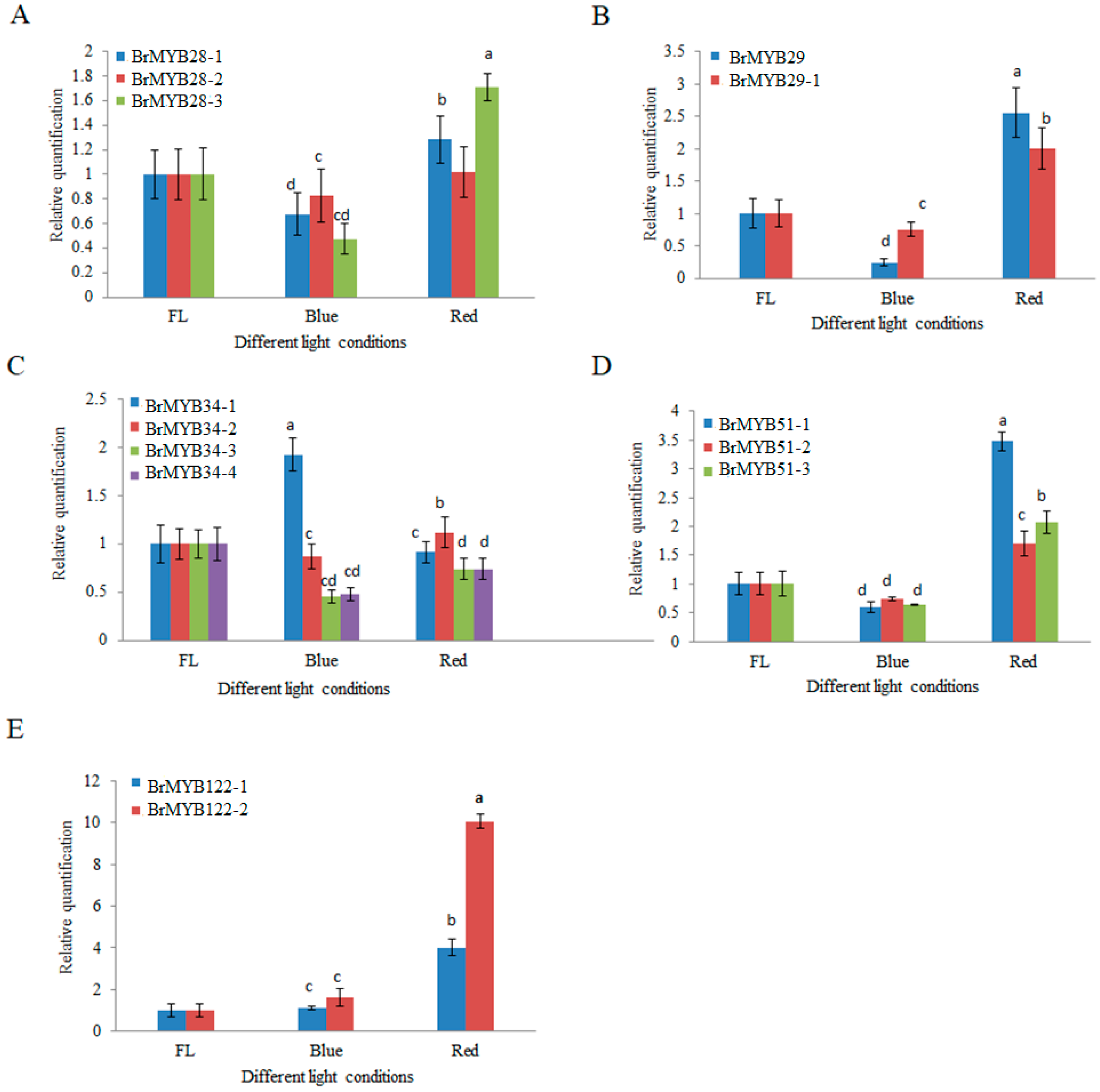 Agronomy 09 00807 g004 Agronomy 09 00807 g004