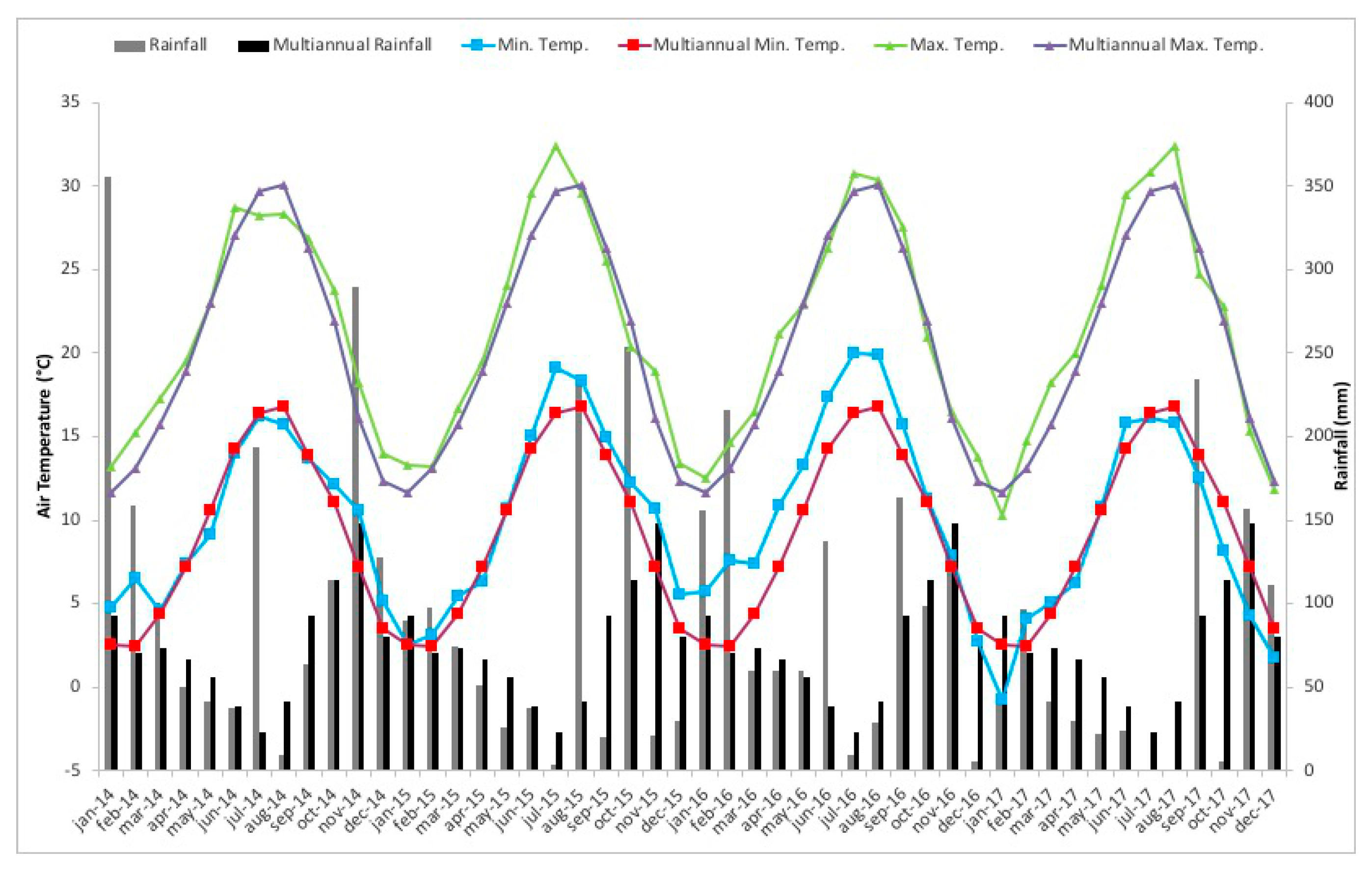 Agronomy 09 00810 g001