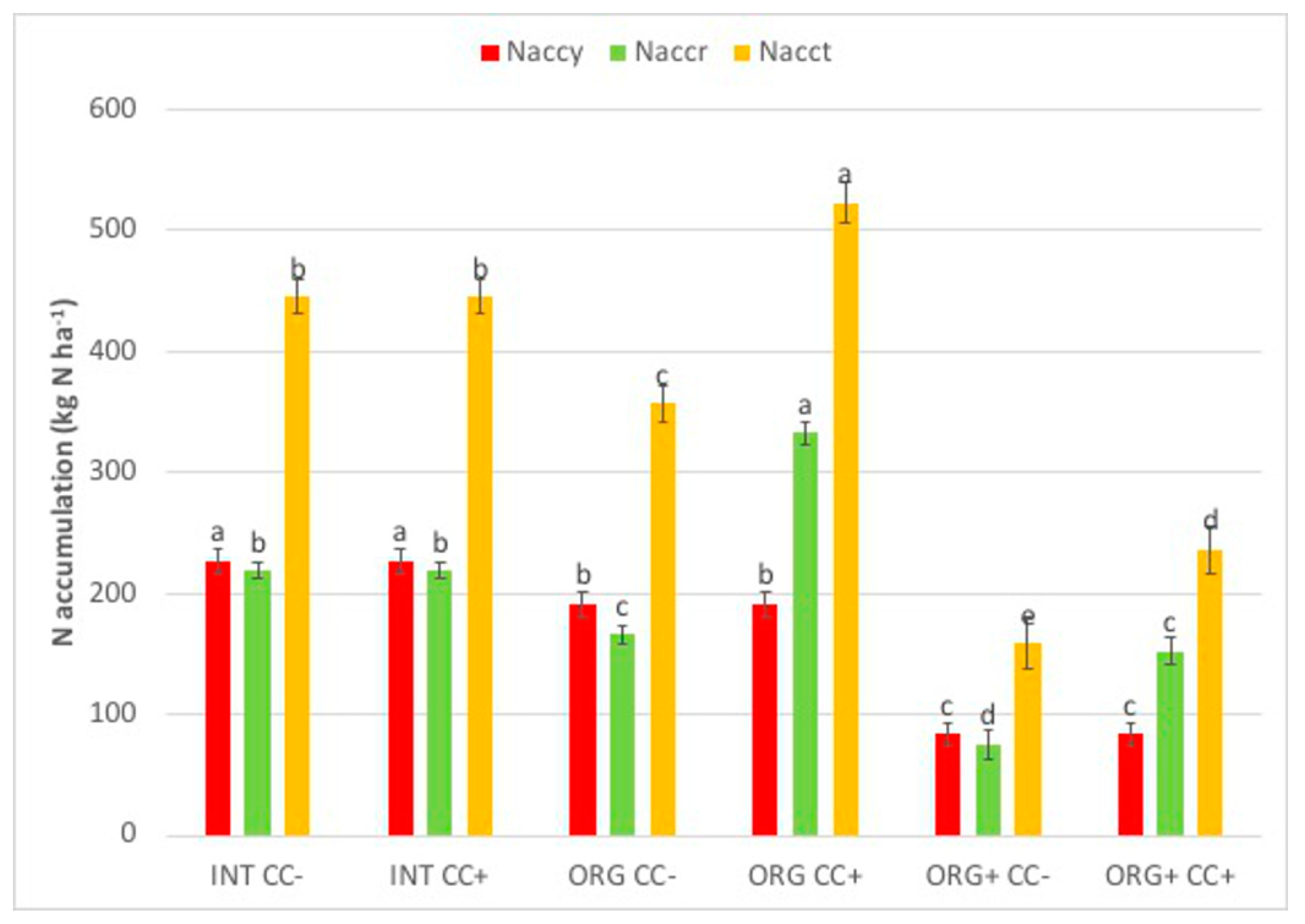Agronomy 09 00810 g003