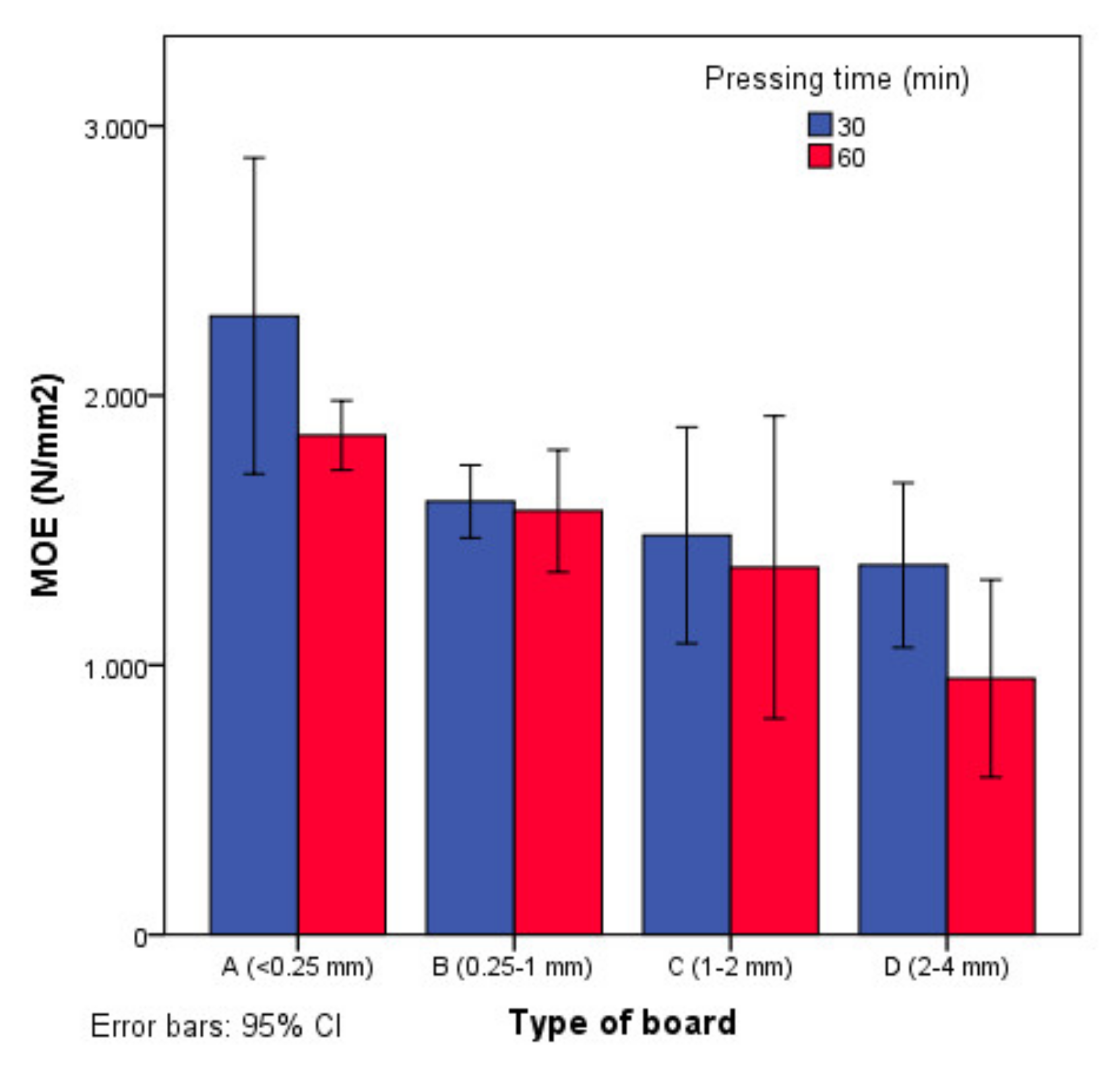 Agronomy 09 00811 g004 Agronomy 09 00811 g004