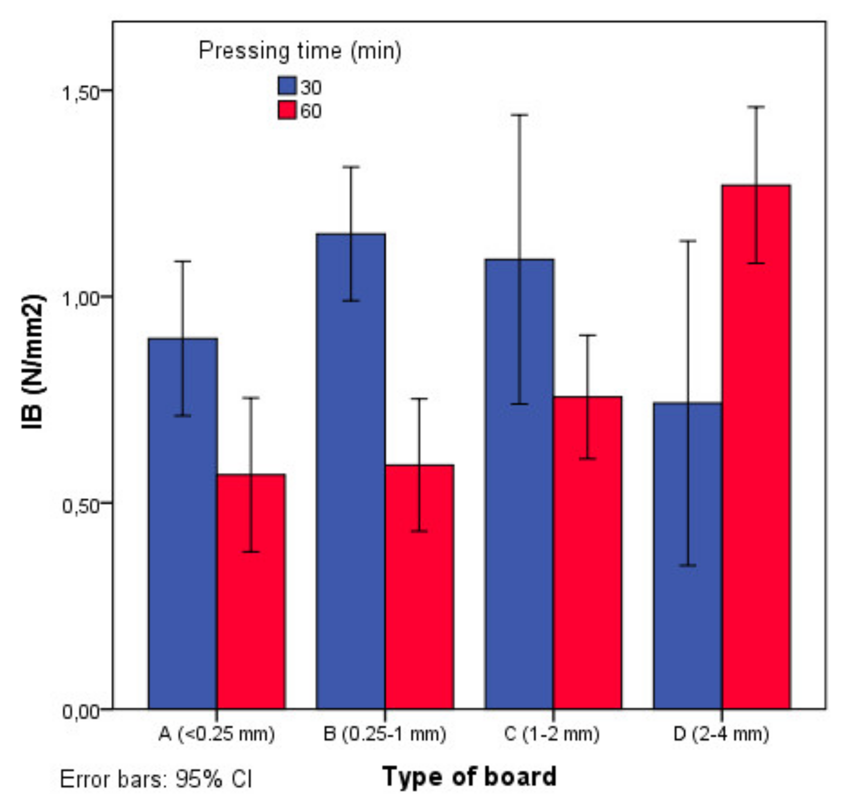 Agronomy 09 00811 g005 Agronomy 09 00811 g005