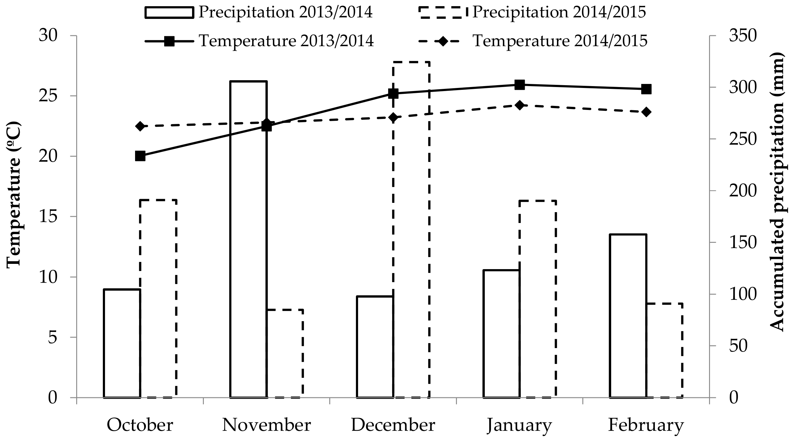 Agronomy 09 00812 g001