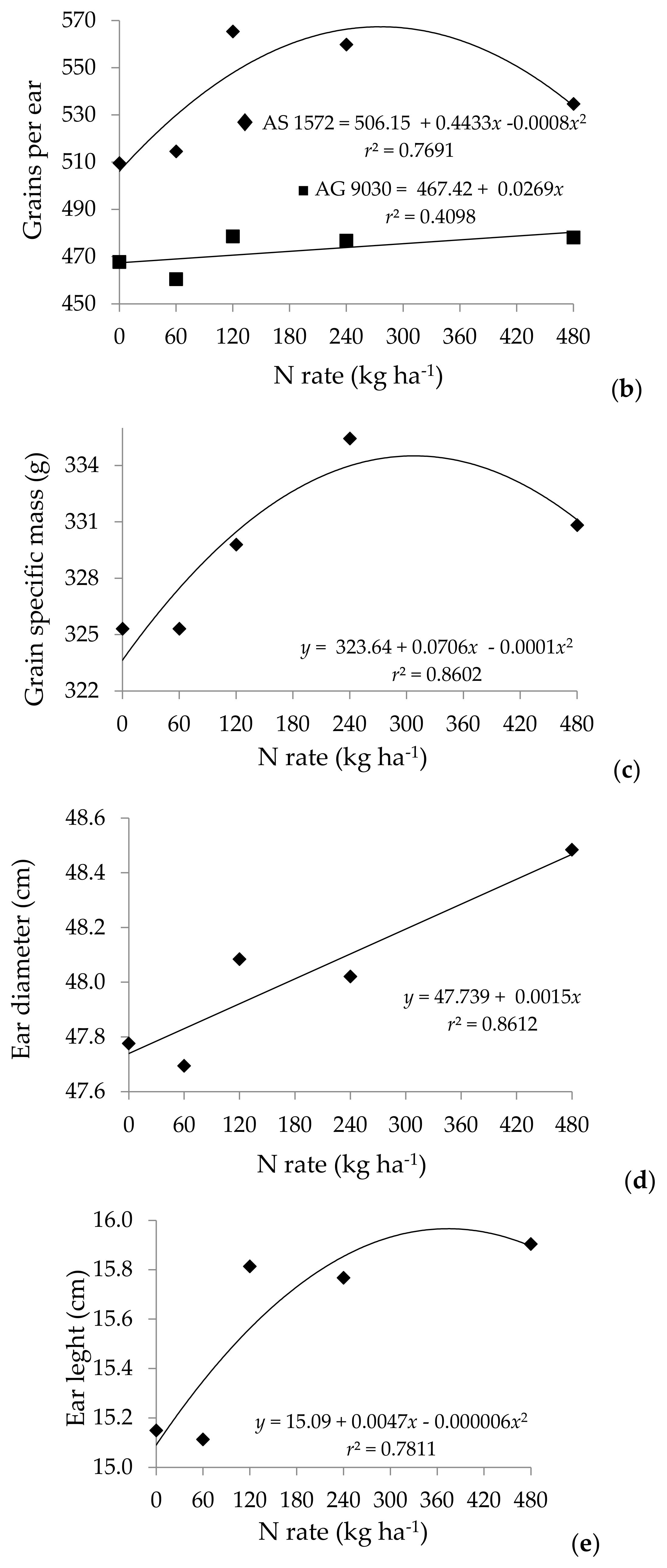 Agronomy 09 00812 g002b