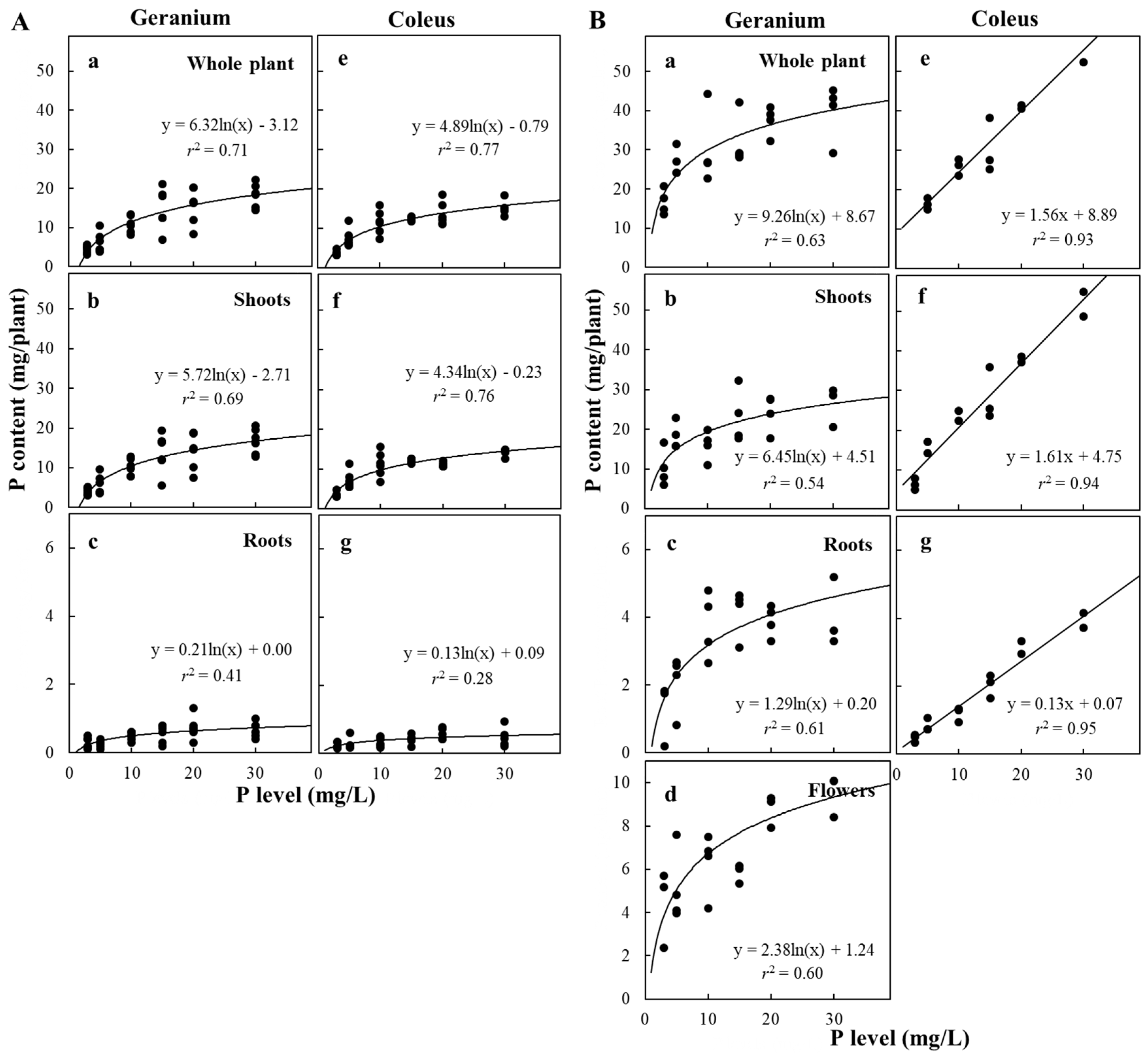 Agronomy 09 00813 g005 Agronomy 09 00813 g005