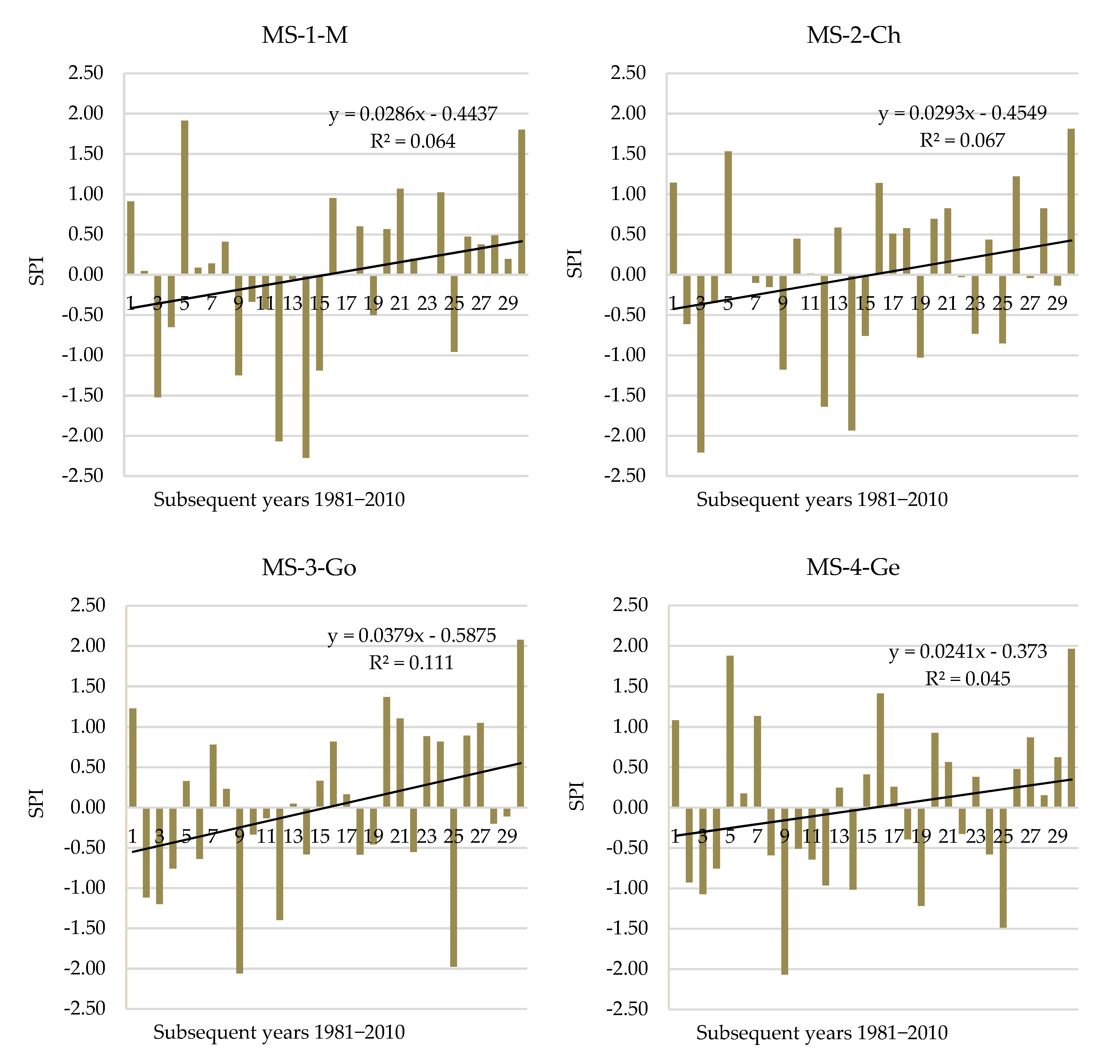Agronomy 09 00814 g003 Agronomy 09 00814 g003